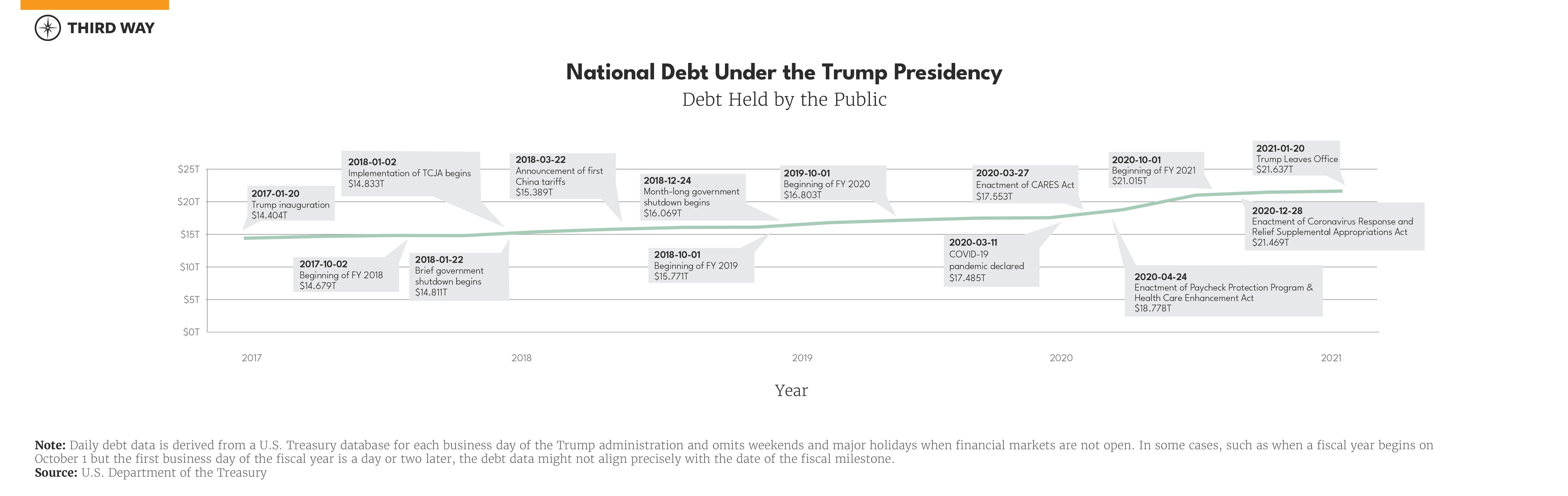 fiscal_econ_charts-02