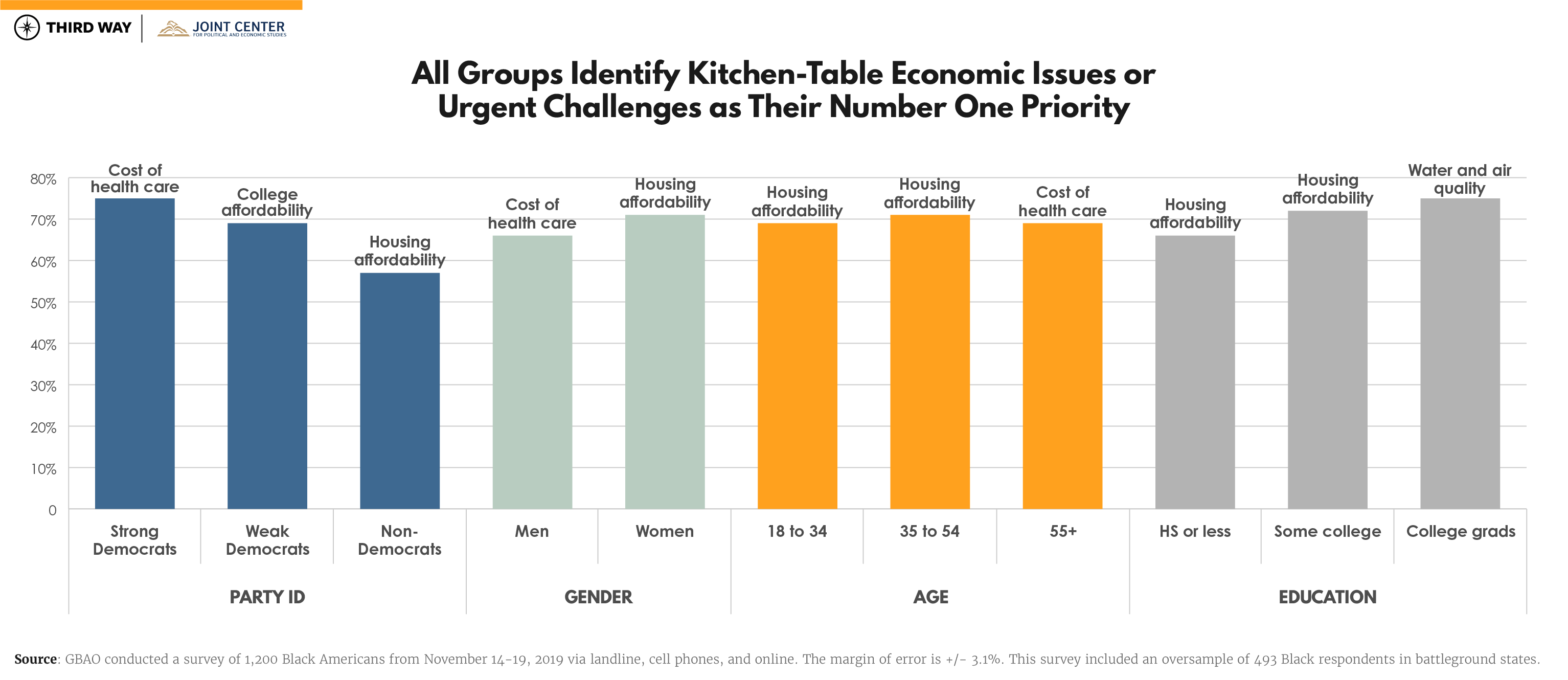 African American Poll_chart 11-v6