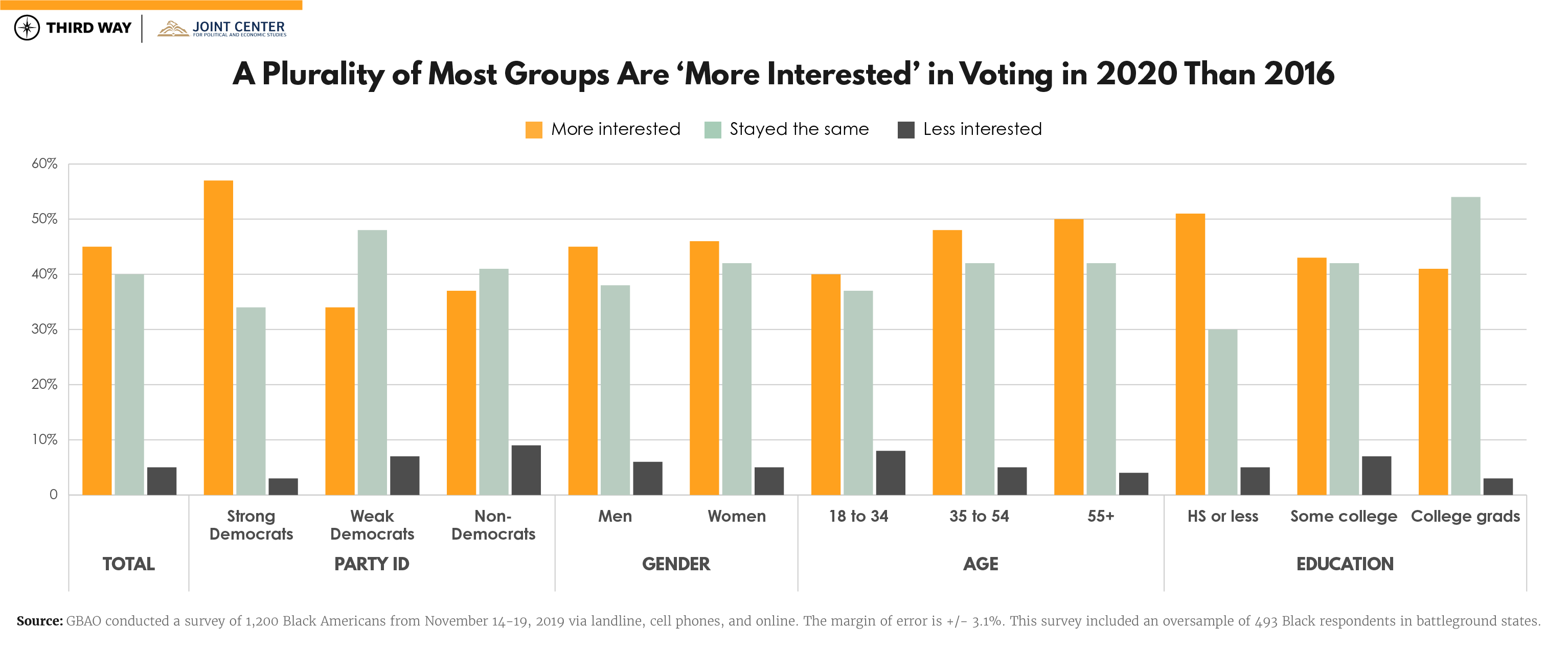 African American Poll_chart 3-v4