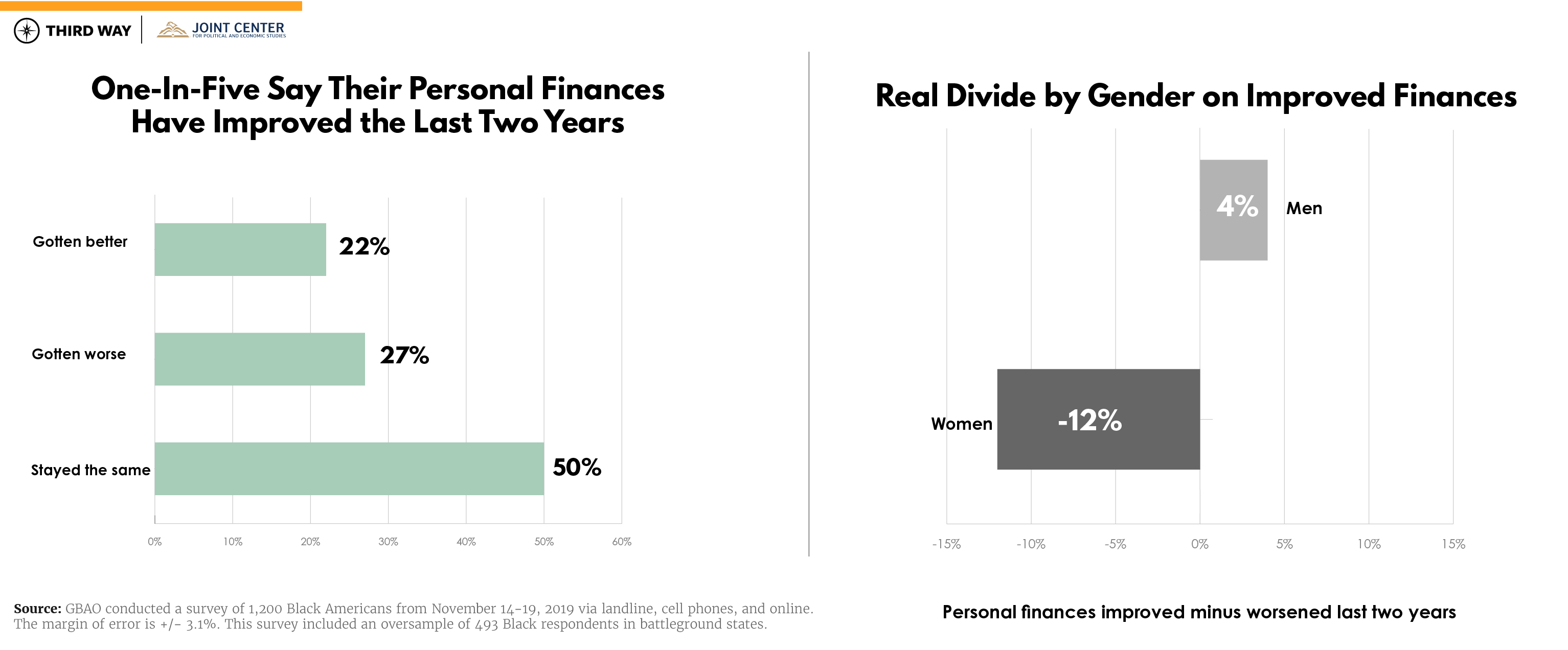 African American Poll_chart 5-v5