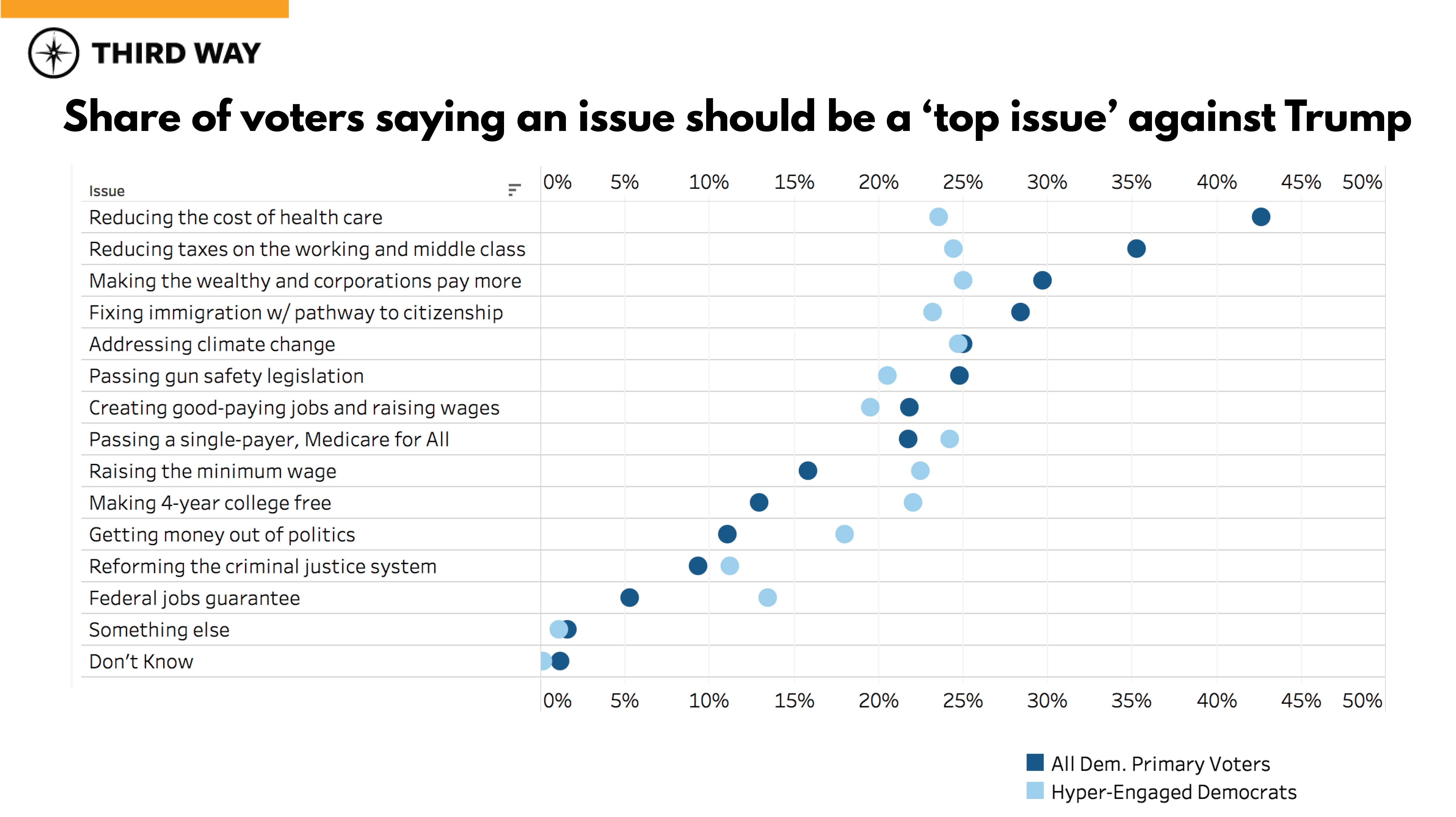 Share-of-voters-chart_v4