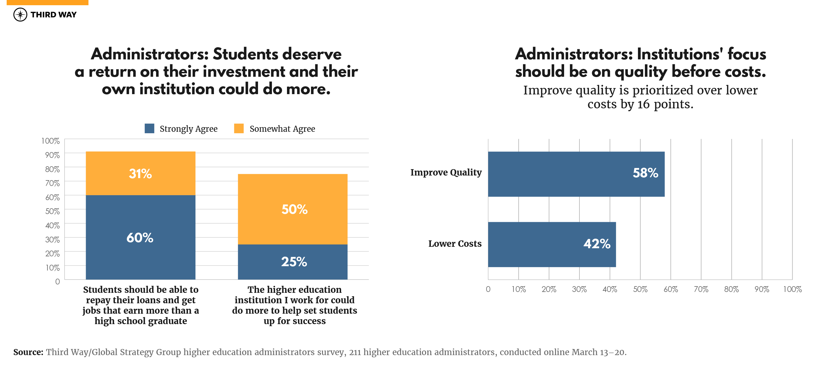 Poll College Adm Higher Ed_v7_Chart 1