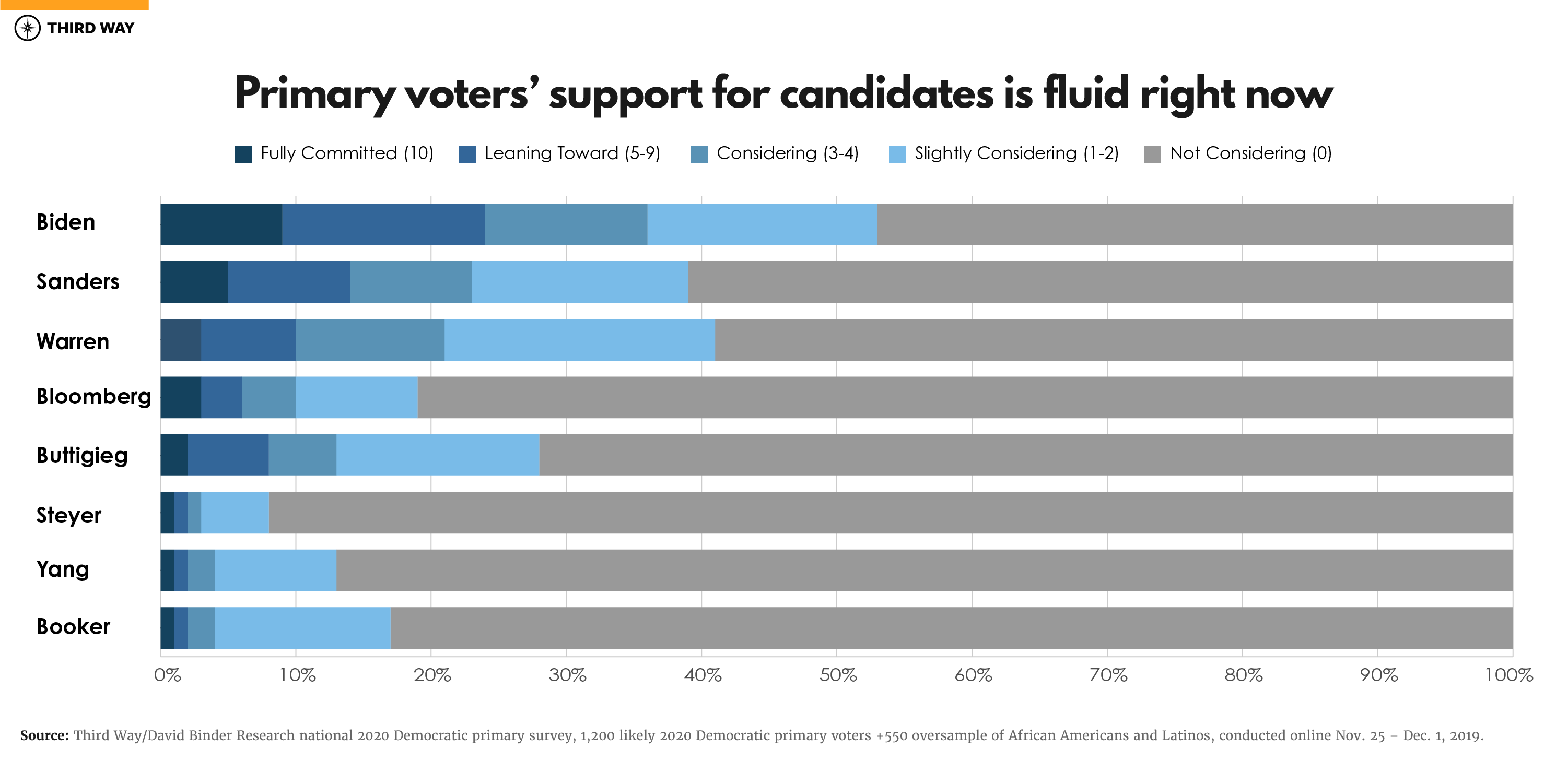 4_Quarterly_2020_Polling_Charts_Support is Fluid
