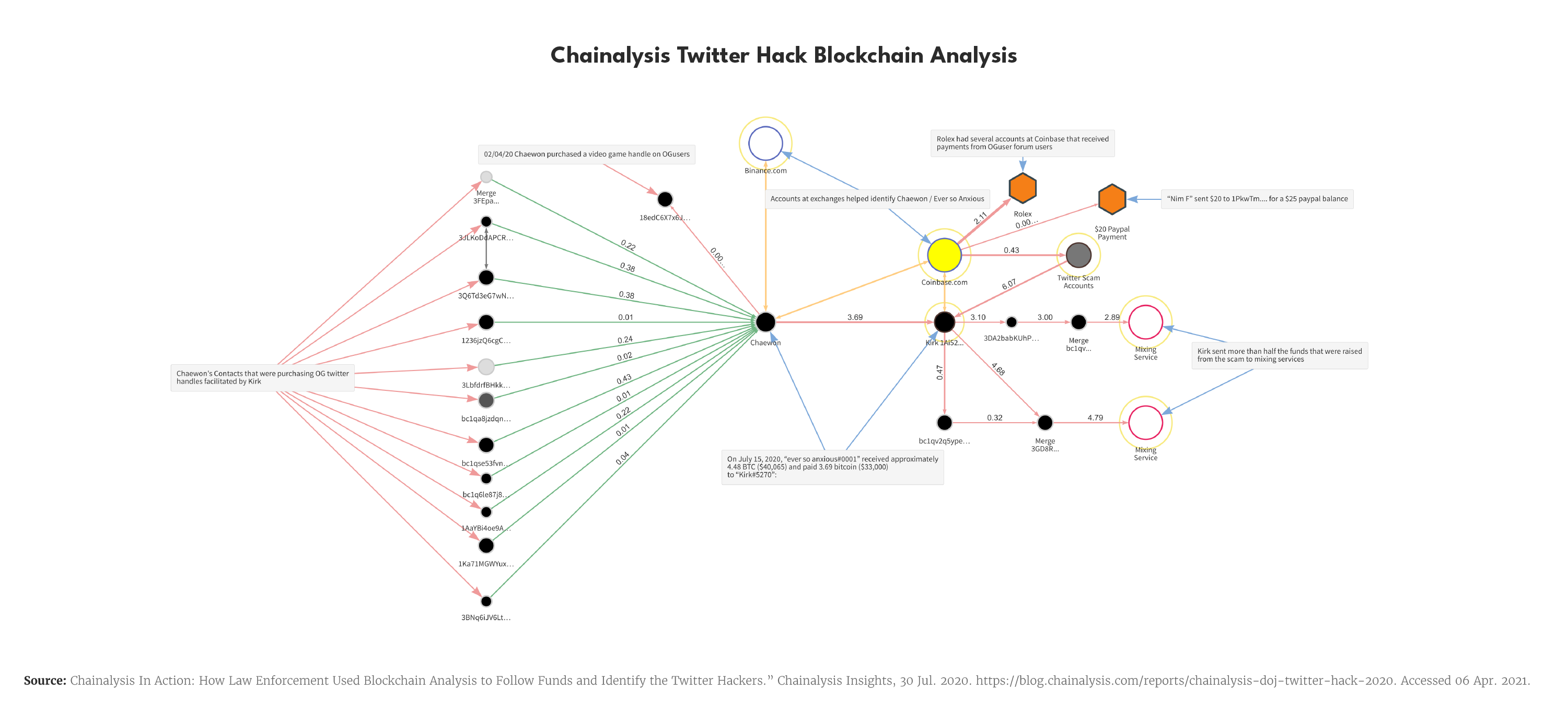 graphics-ransomware-v2_twitter-hack-analysis