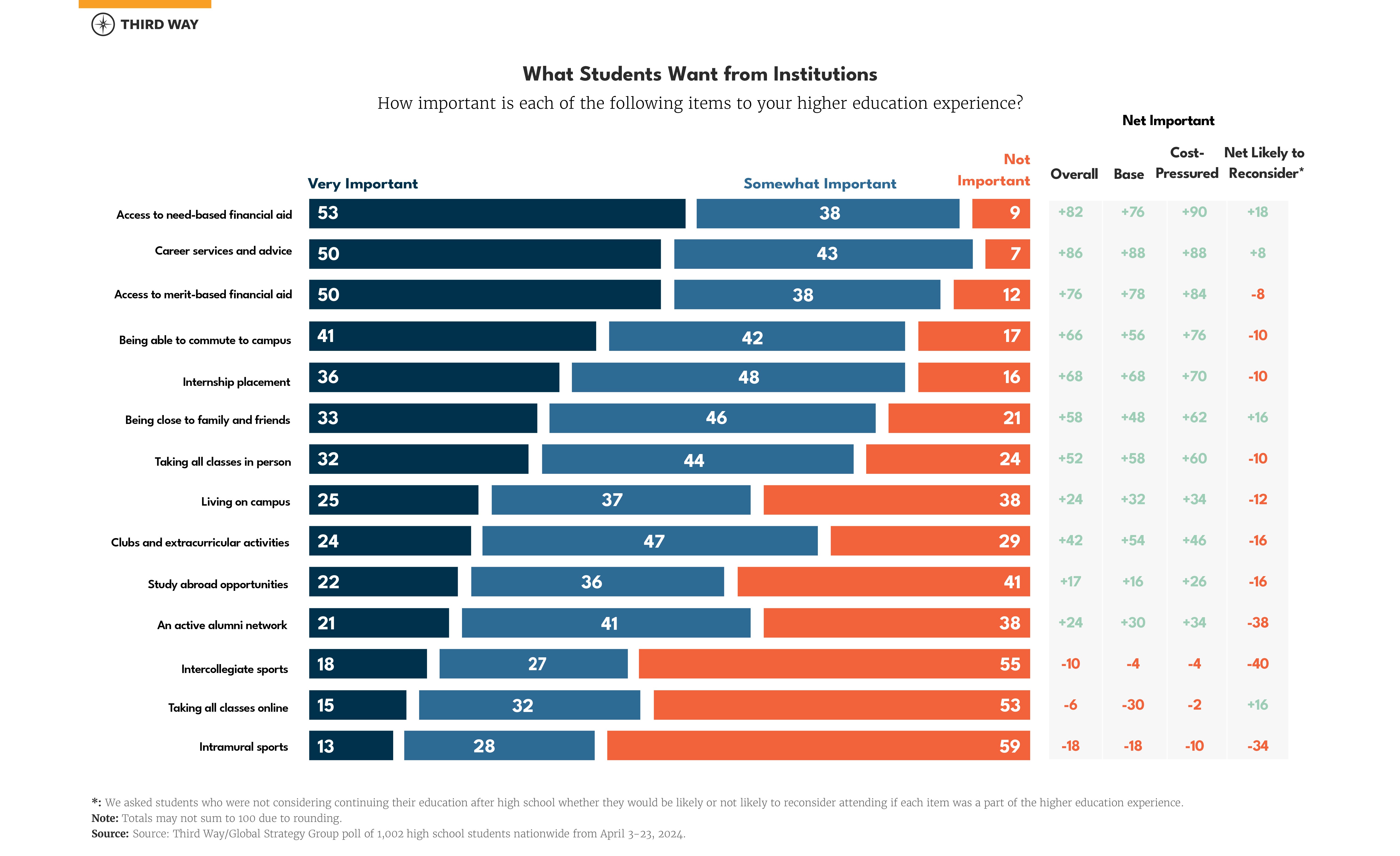 hs polling charts - EDU-04