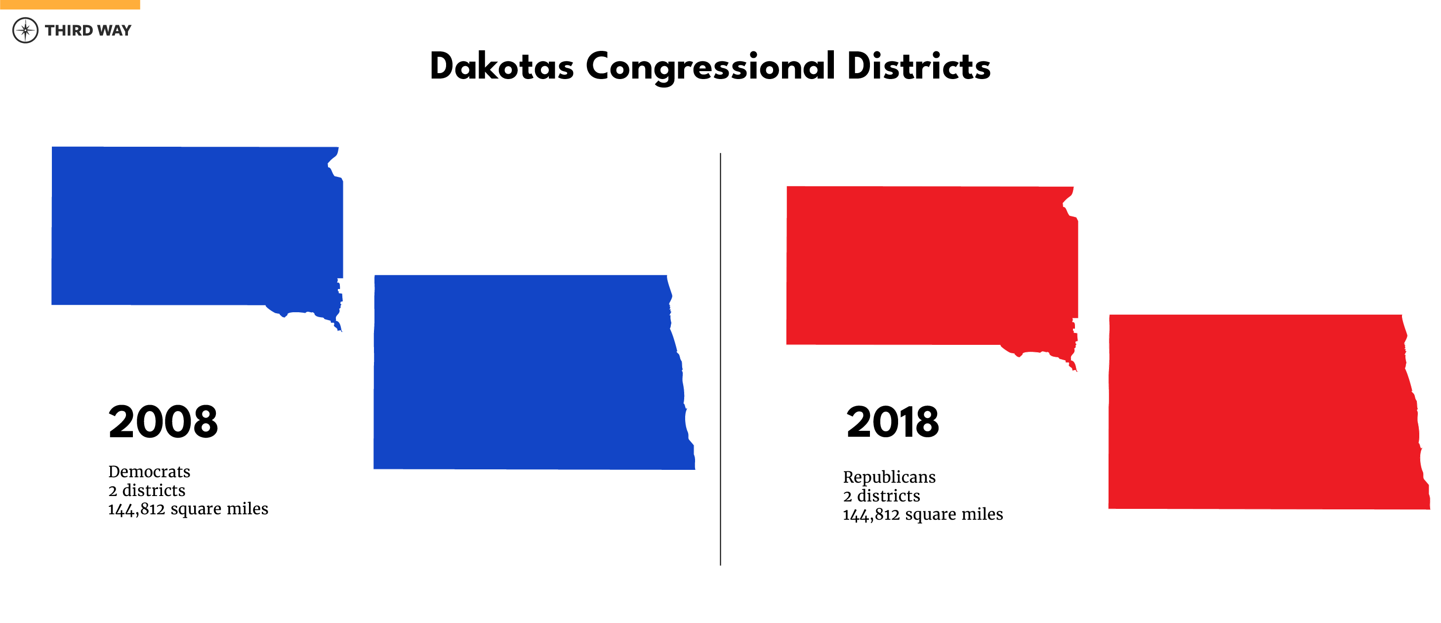 districts_dakotas