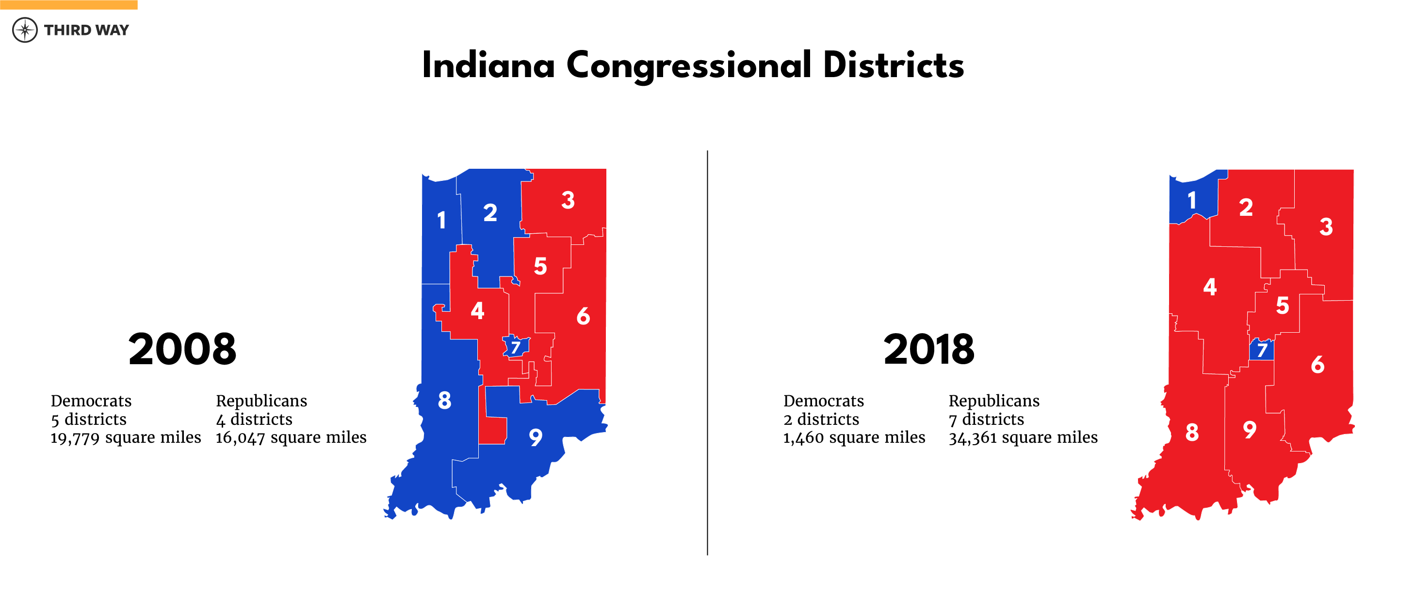 districts_indiana