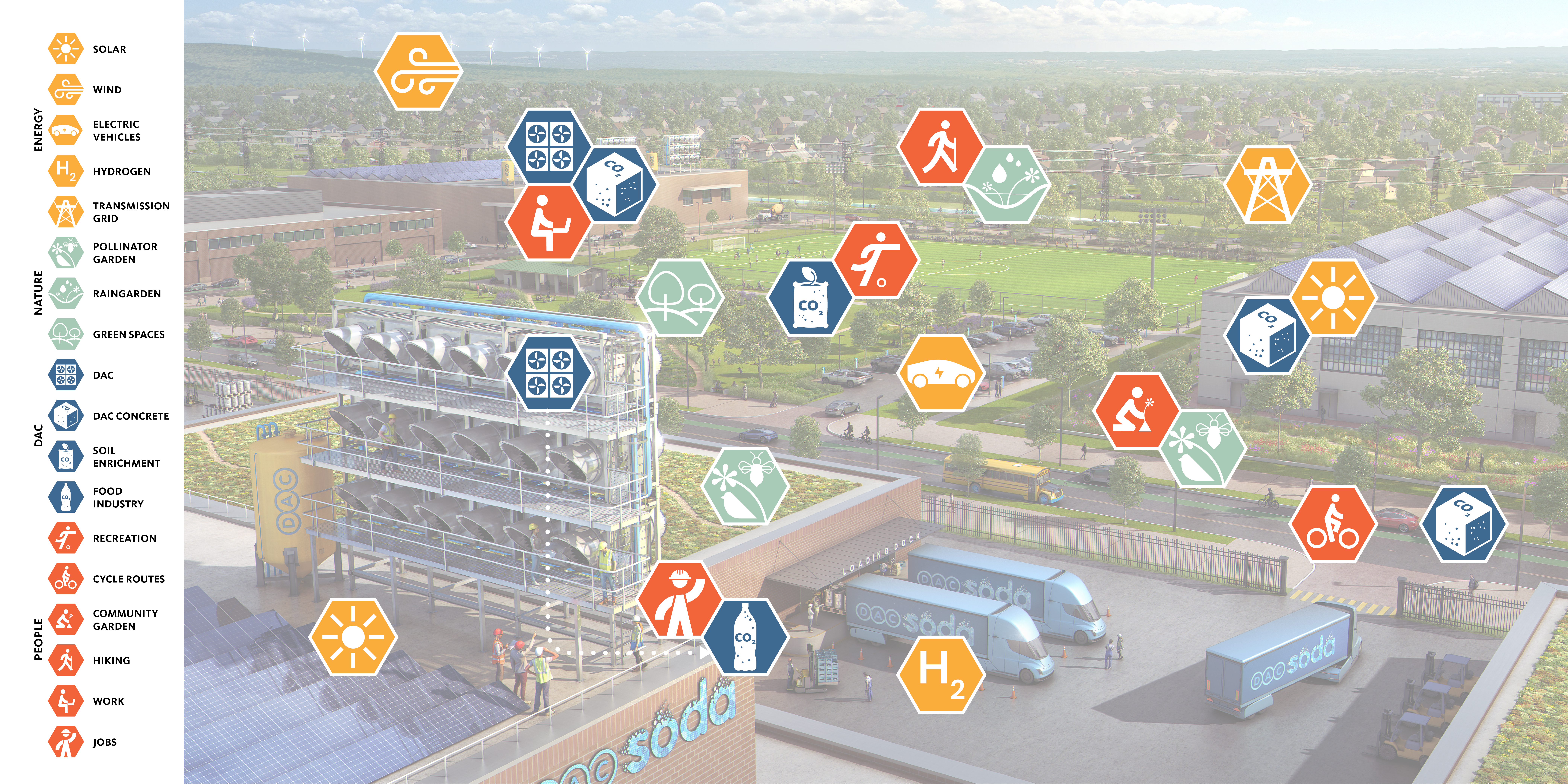 DAC_Scenario_1_Icon Overlay with Legend