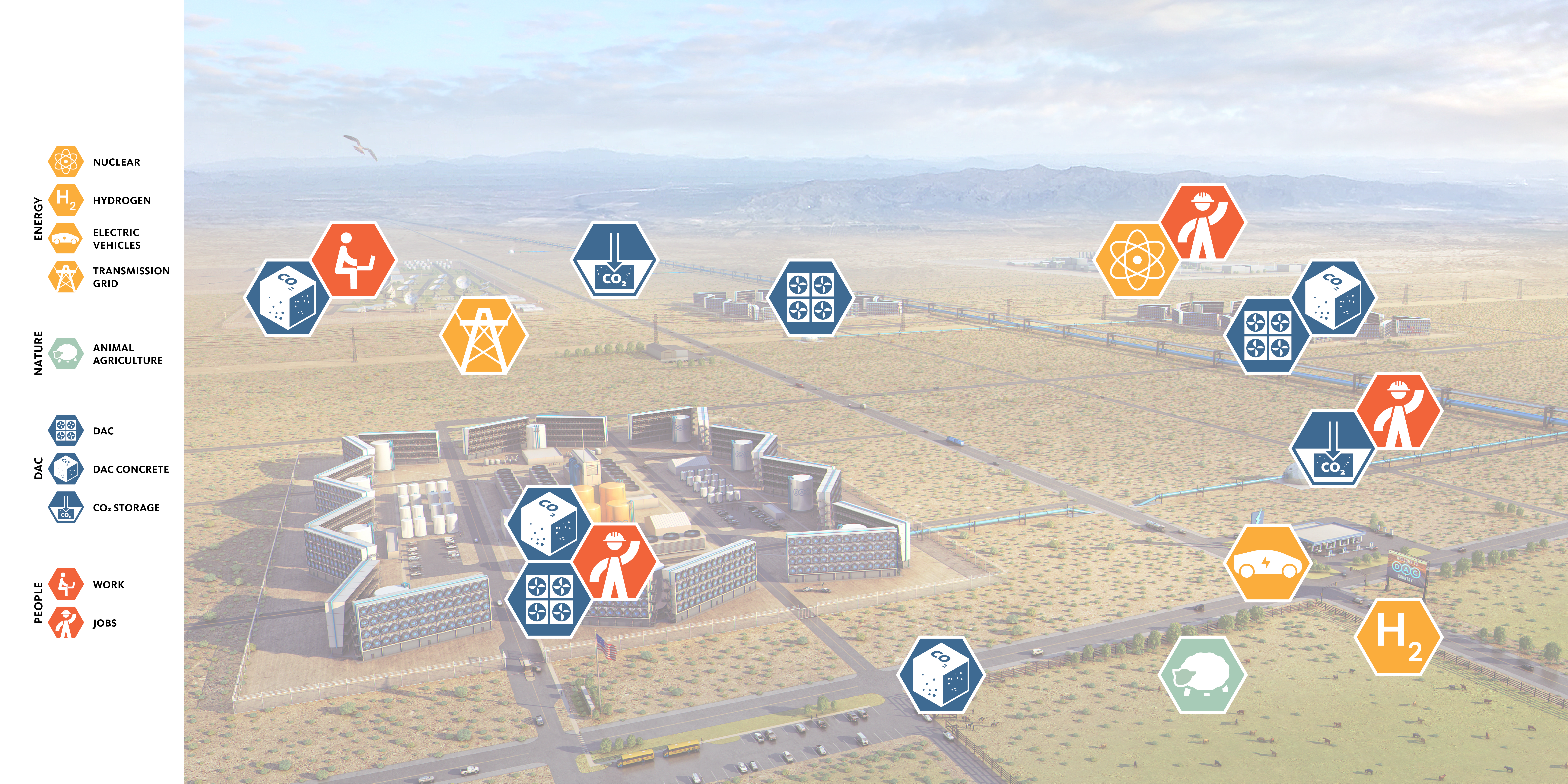 DAC_Scenario_3_Icon Overlay with Legend