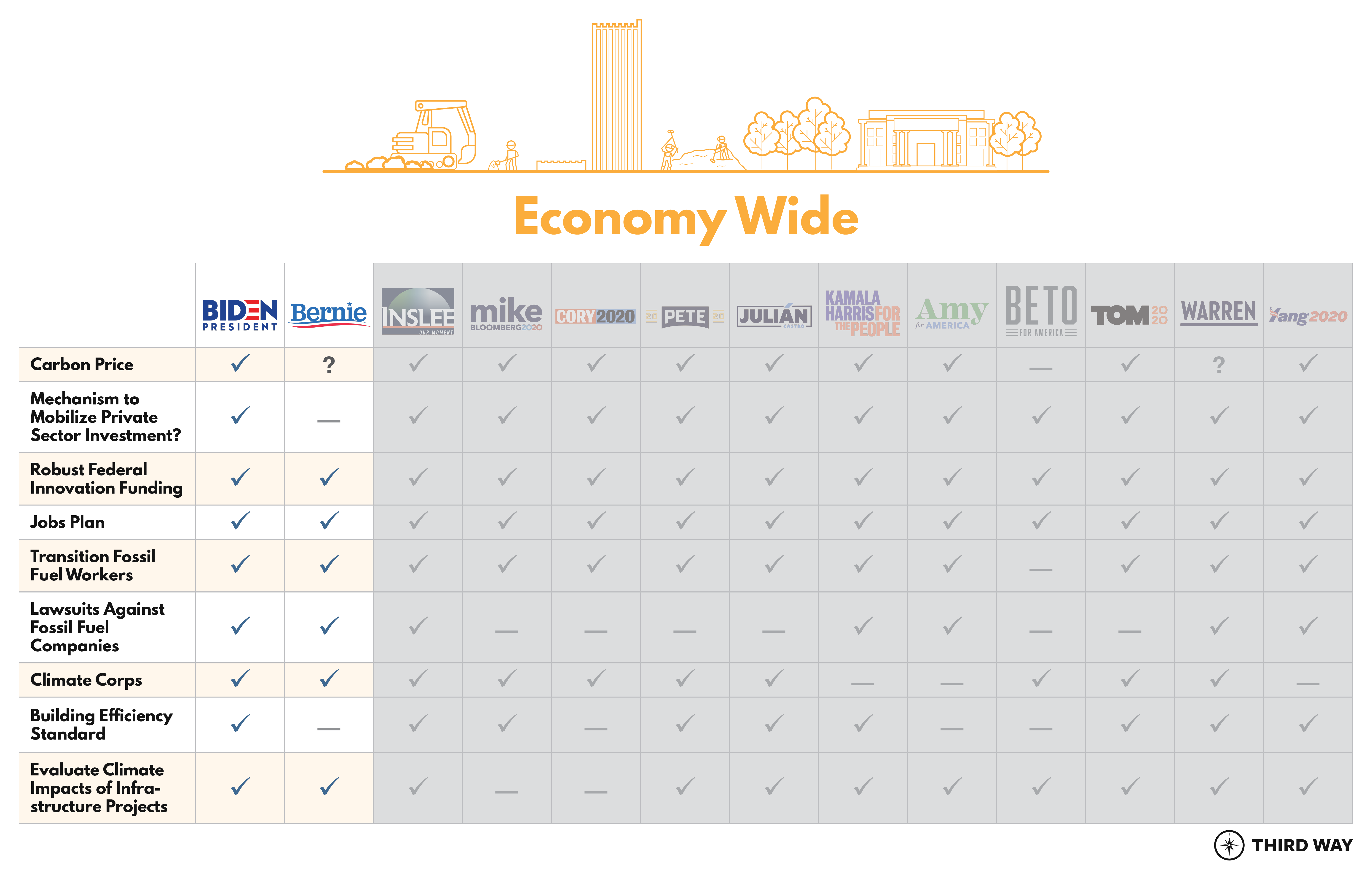 Presidential Table Economy