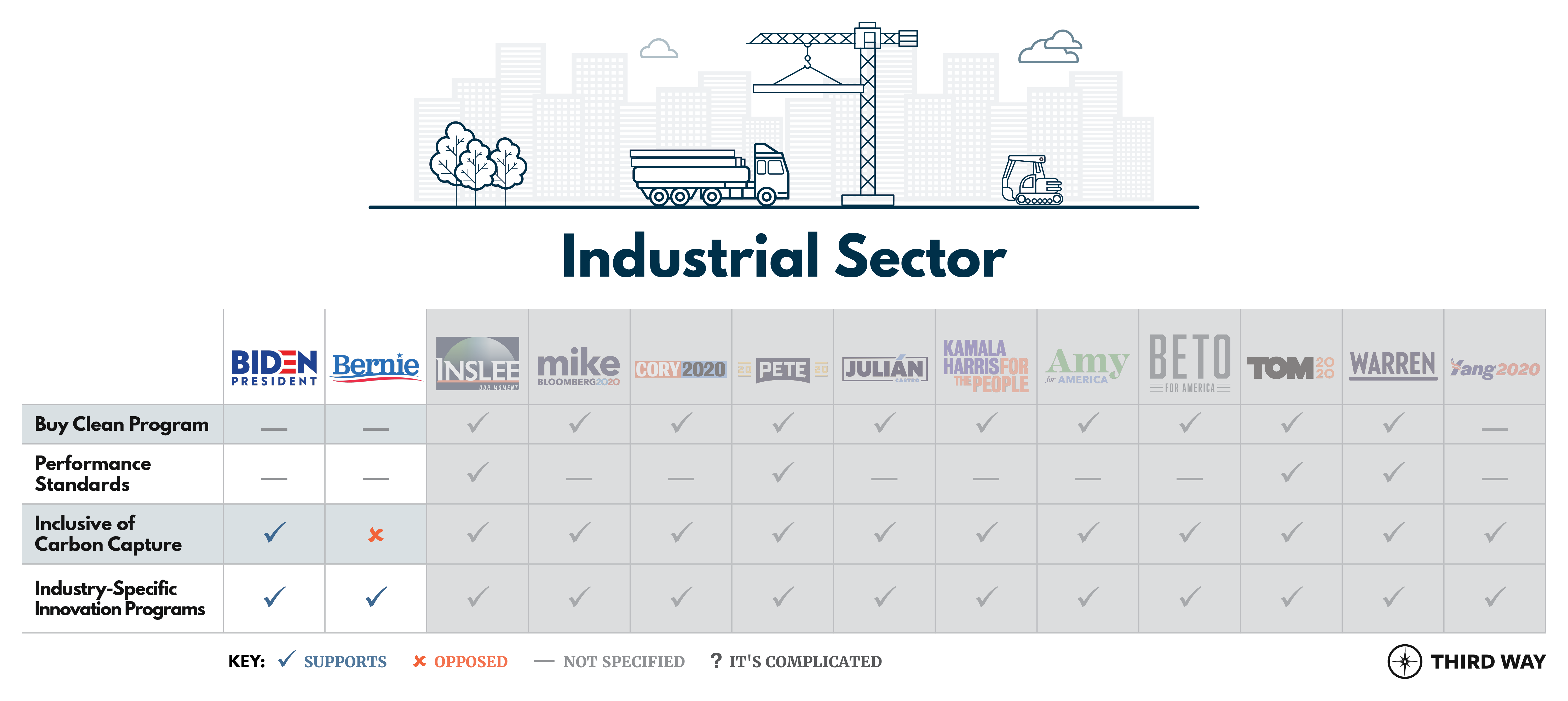 Presidential Table Industrial