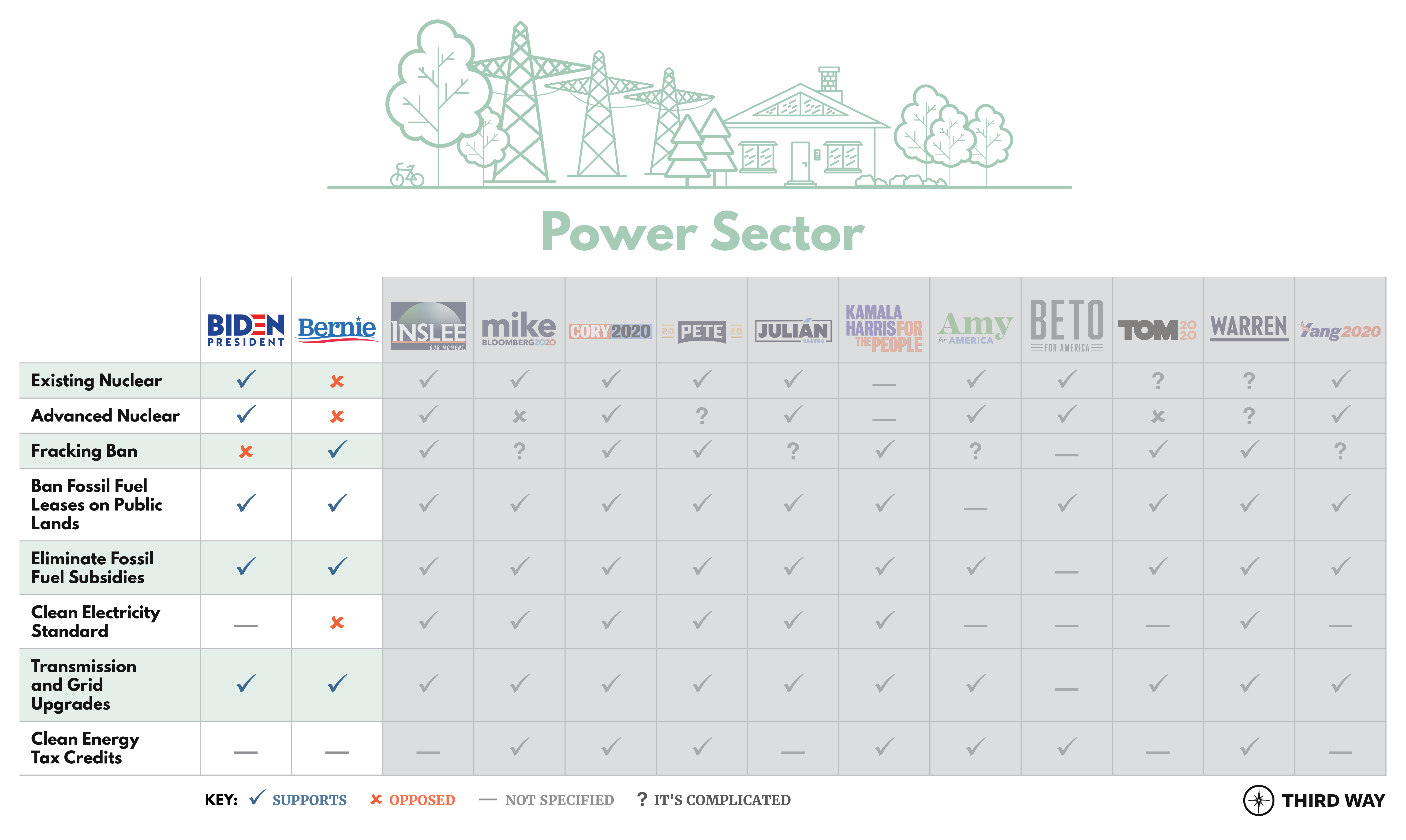 Presidential Table Power