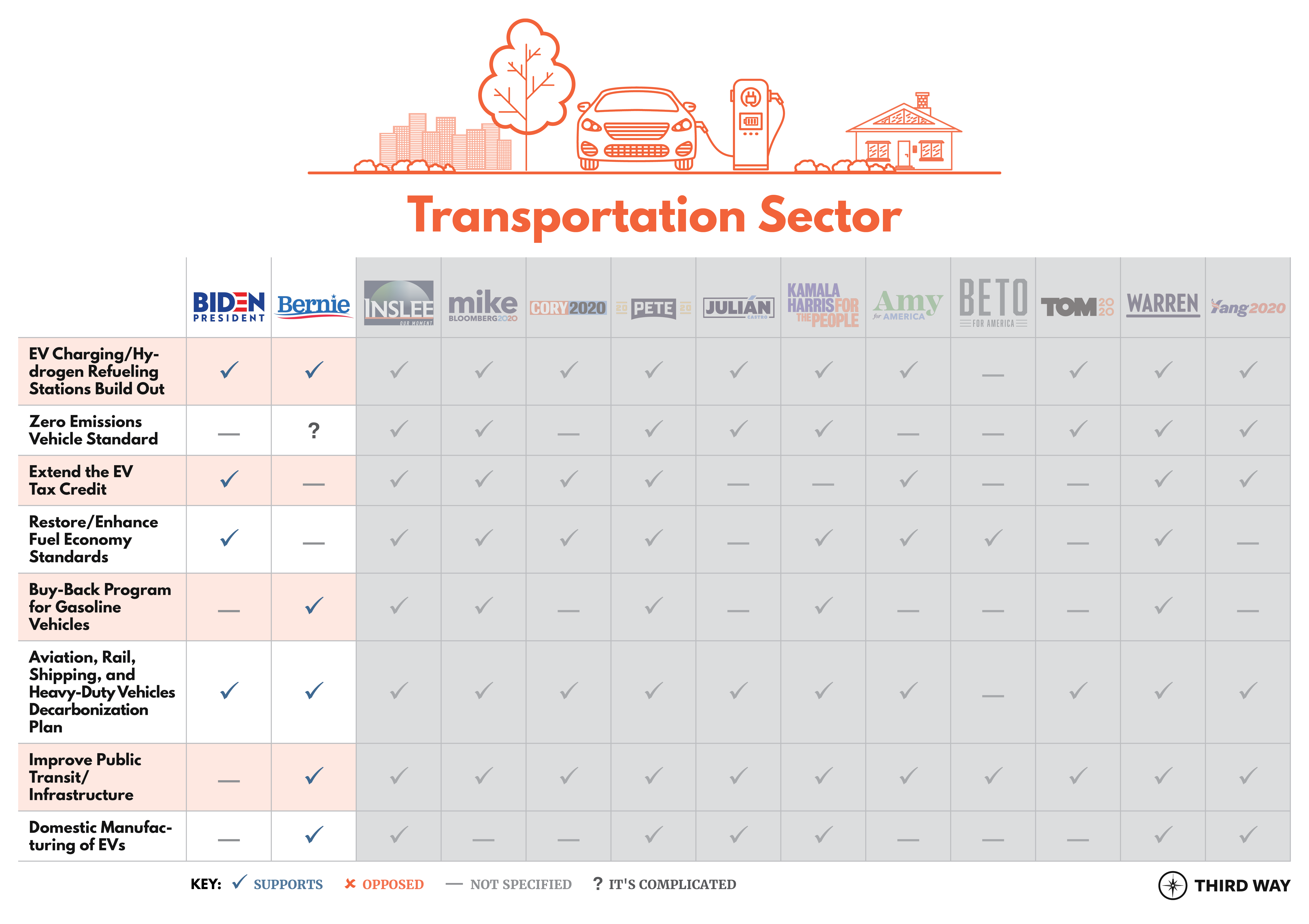 Presidential Table Transportation