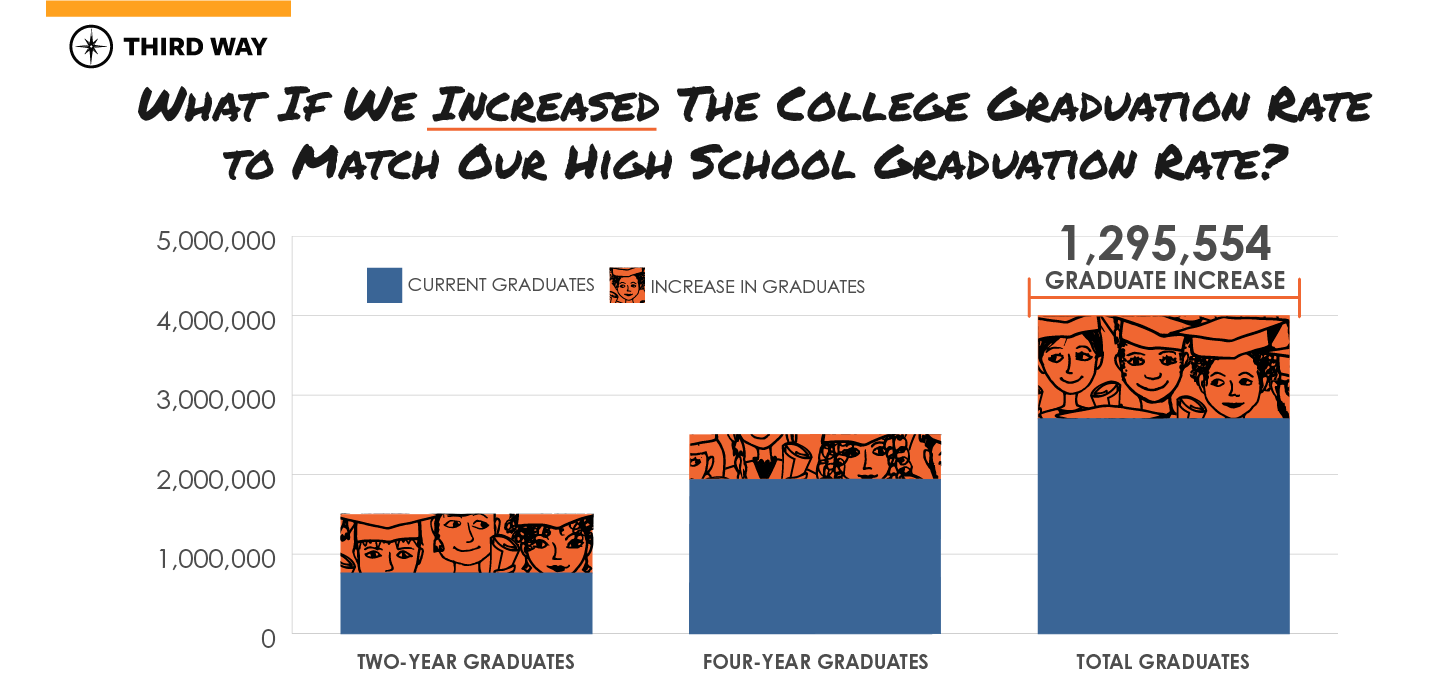 EDU_Graduated_Increase_College_Rate_V2