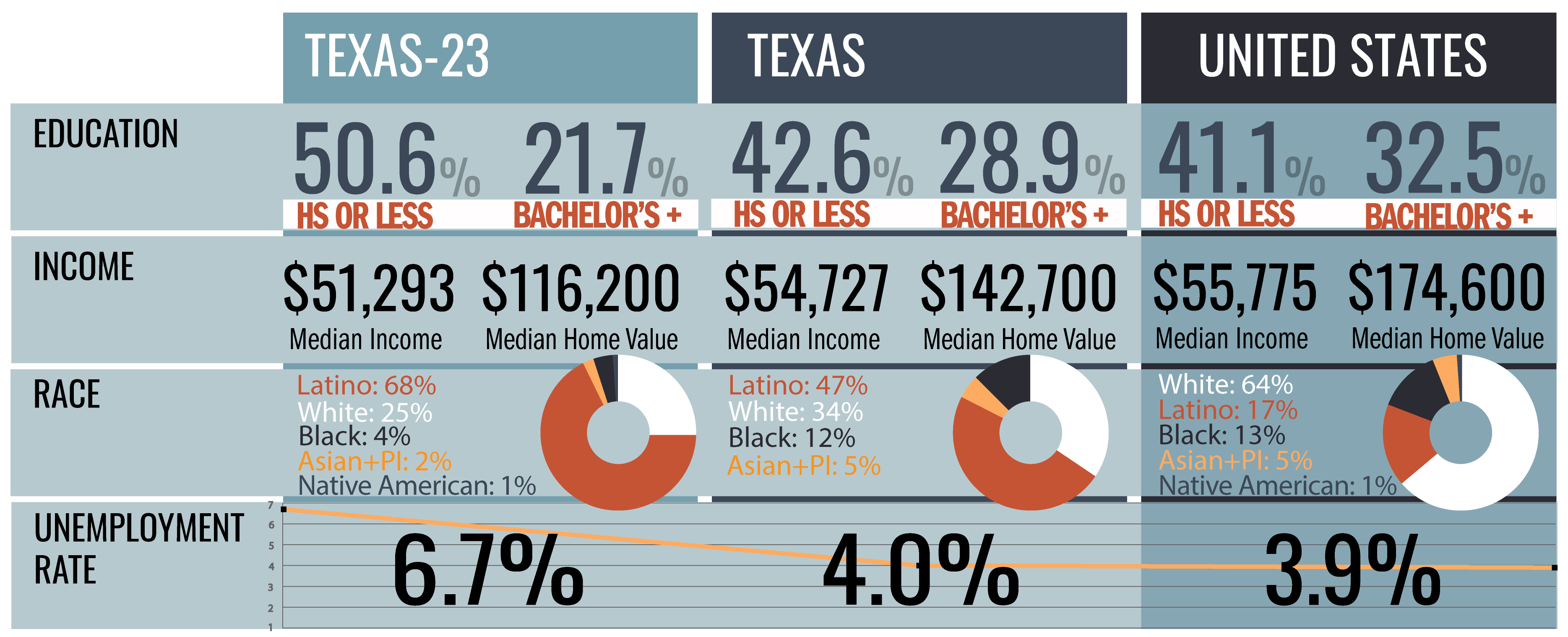 Texas-New Blue Vital Stats-17