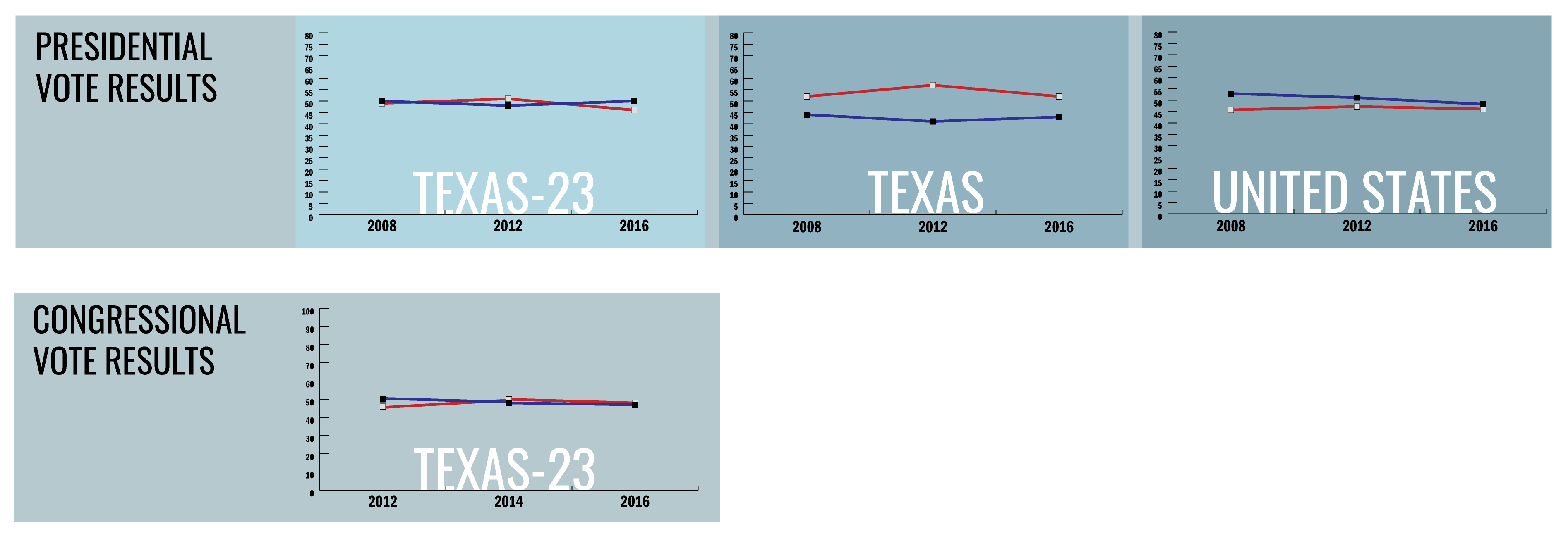 Texas-New Blue Vital Stats-18