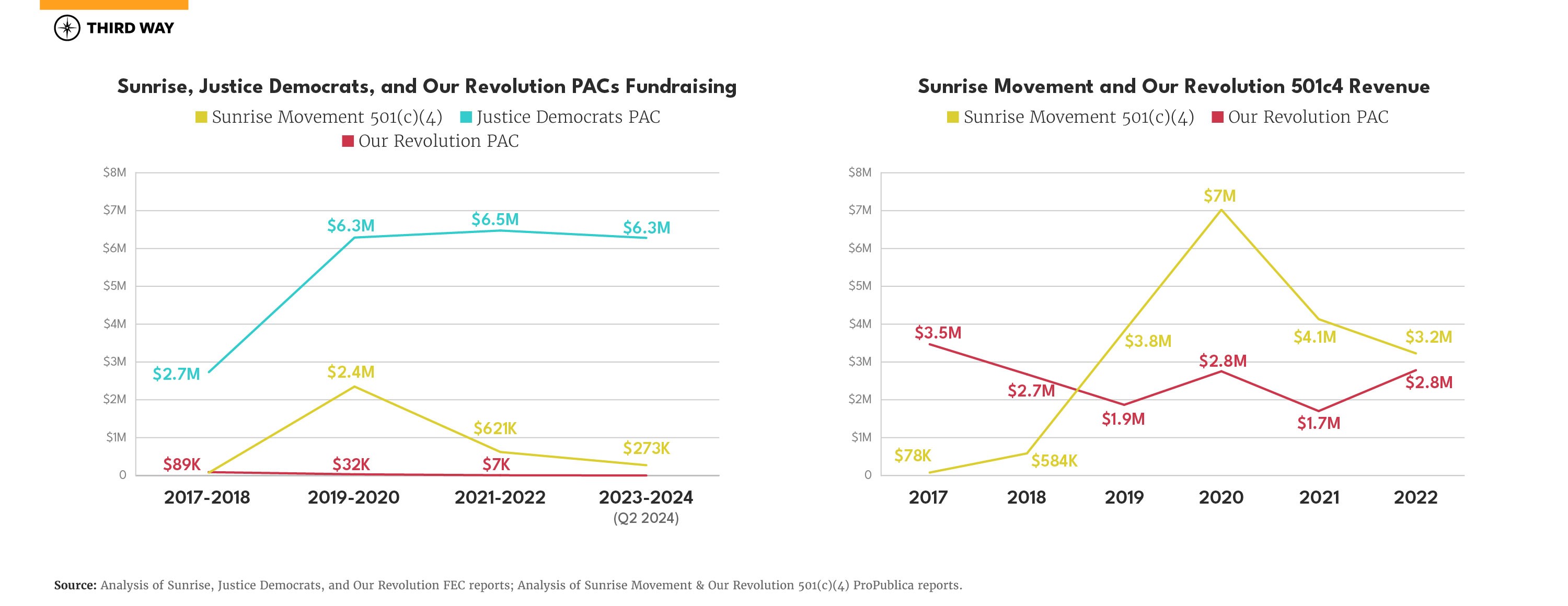 The Decline of Far-Left_Charts_2