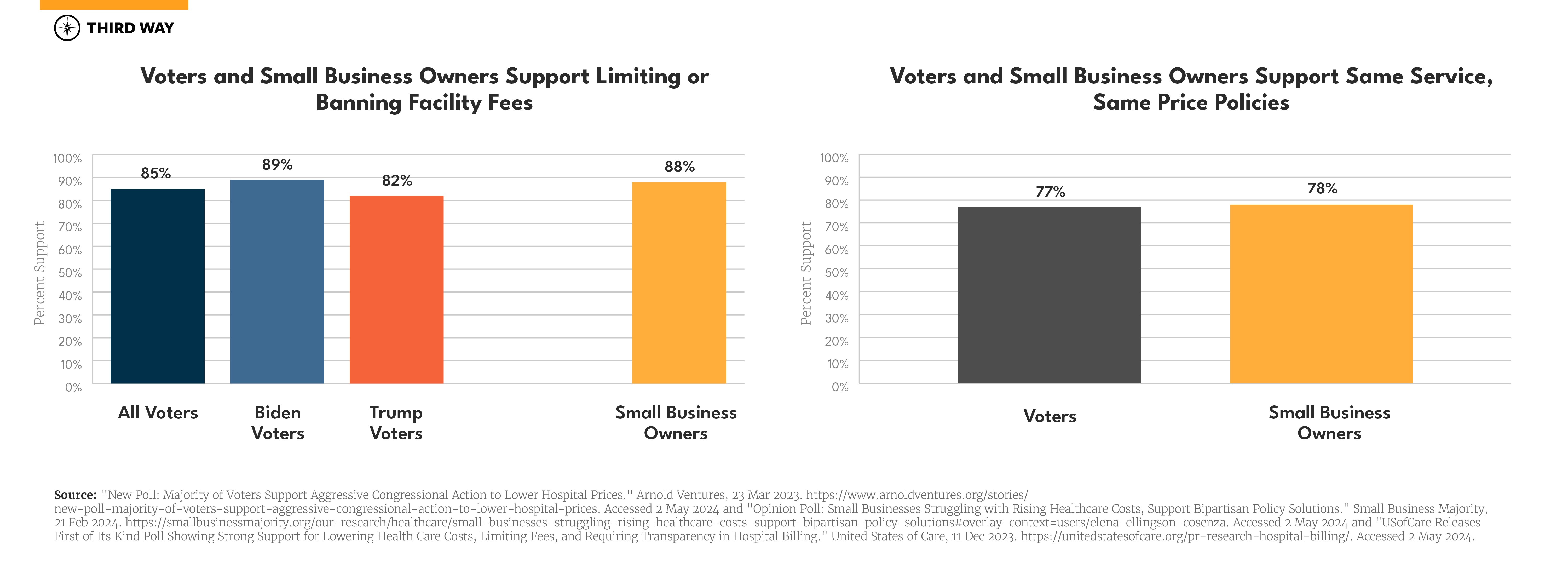 Hospital Support Memo Charts_1440px Two-up