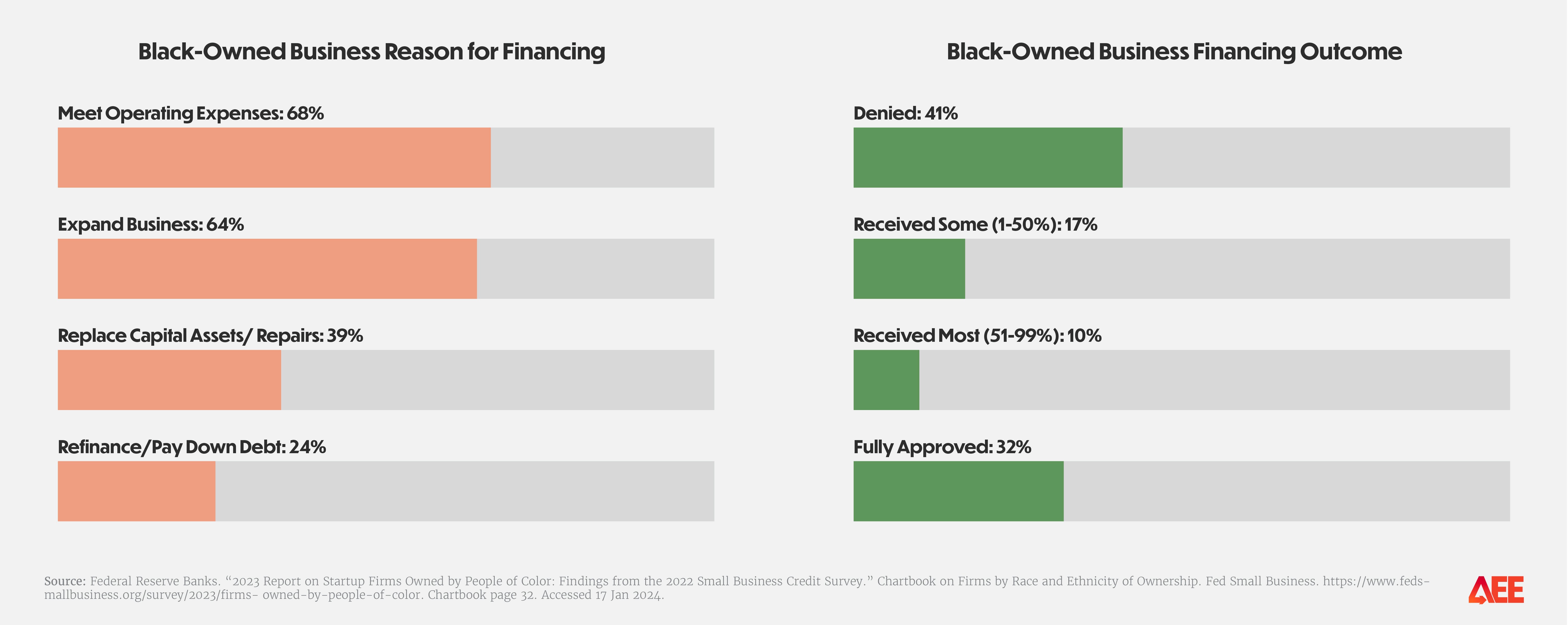 State of Black Business 2024 for site_v100_figure 11