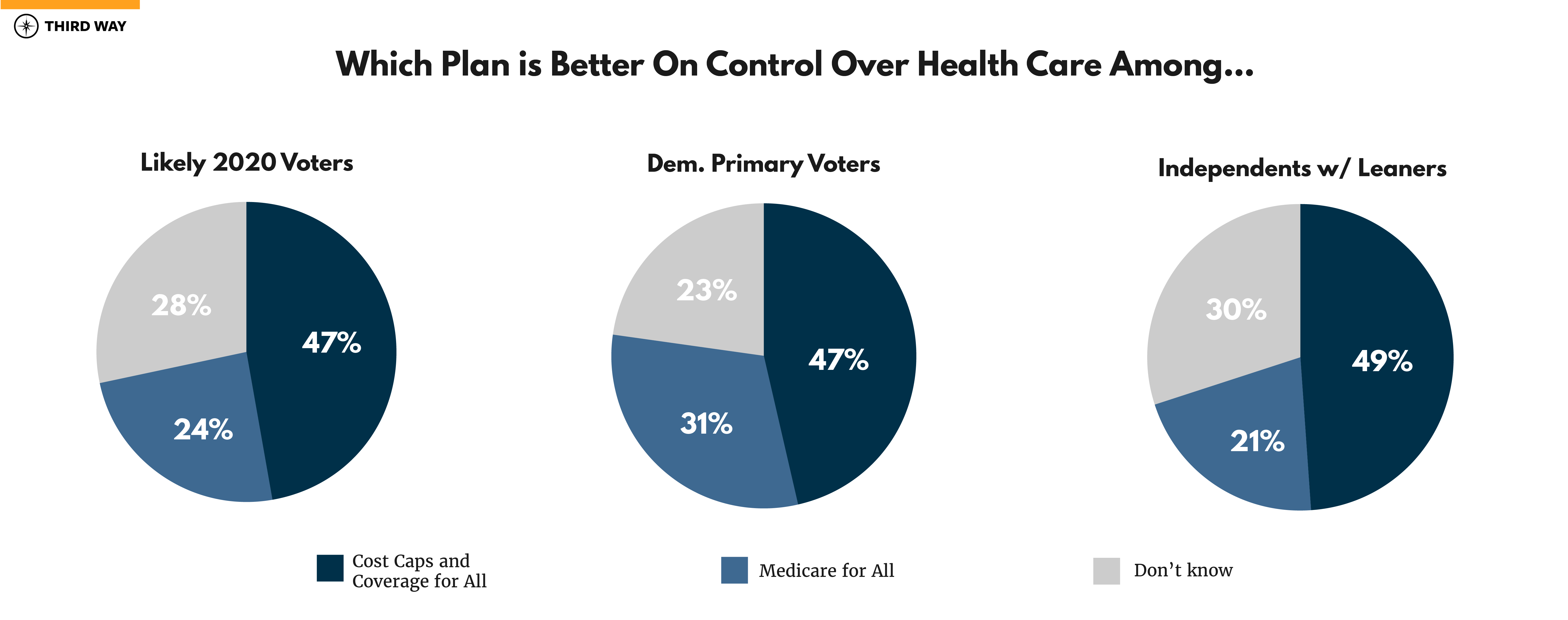 graphs-v4_piecharts-2