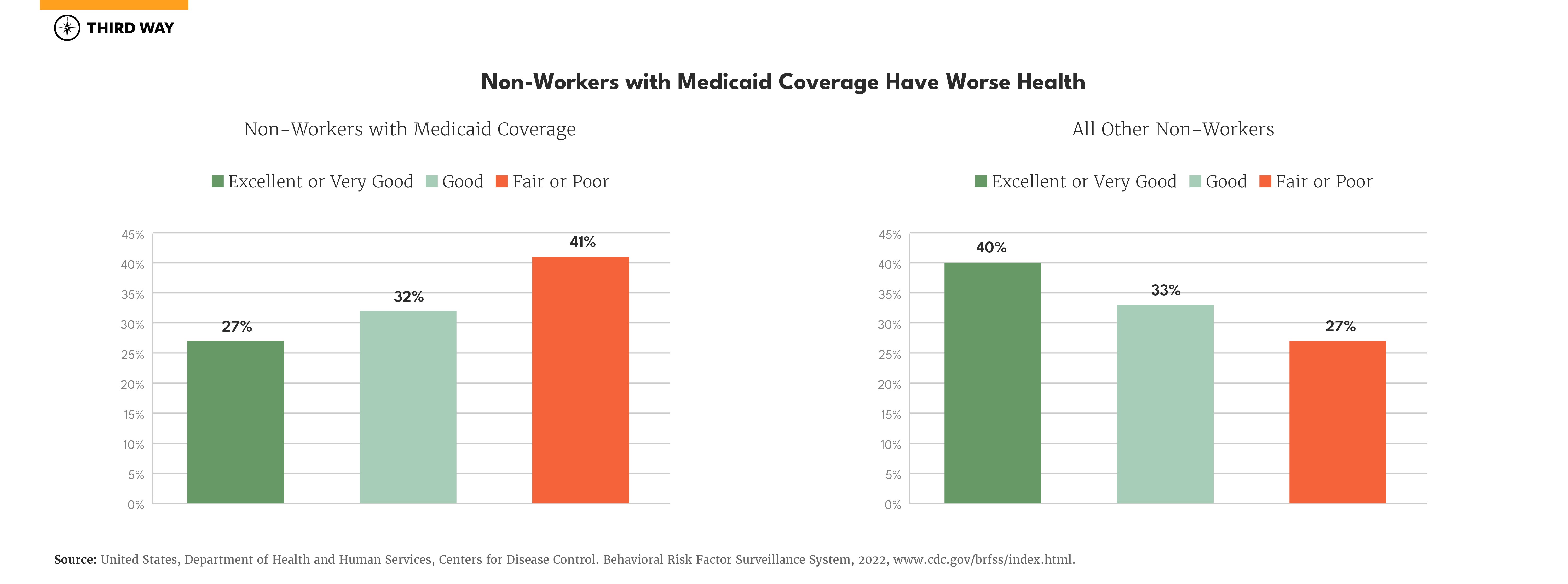 medicaid charts_1440px Two-up