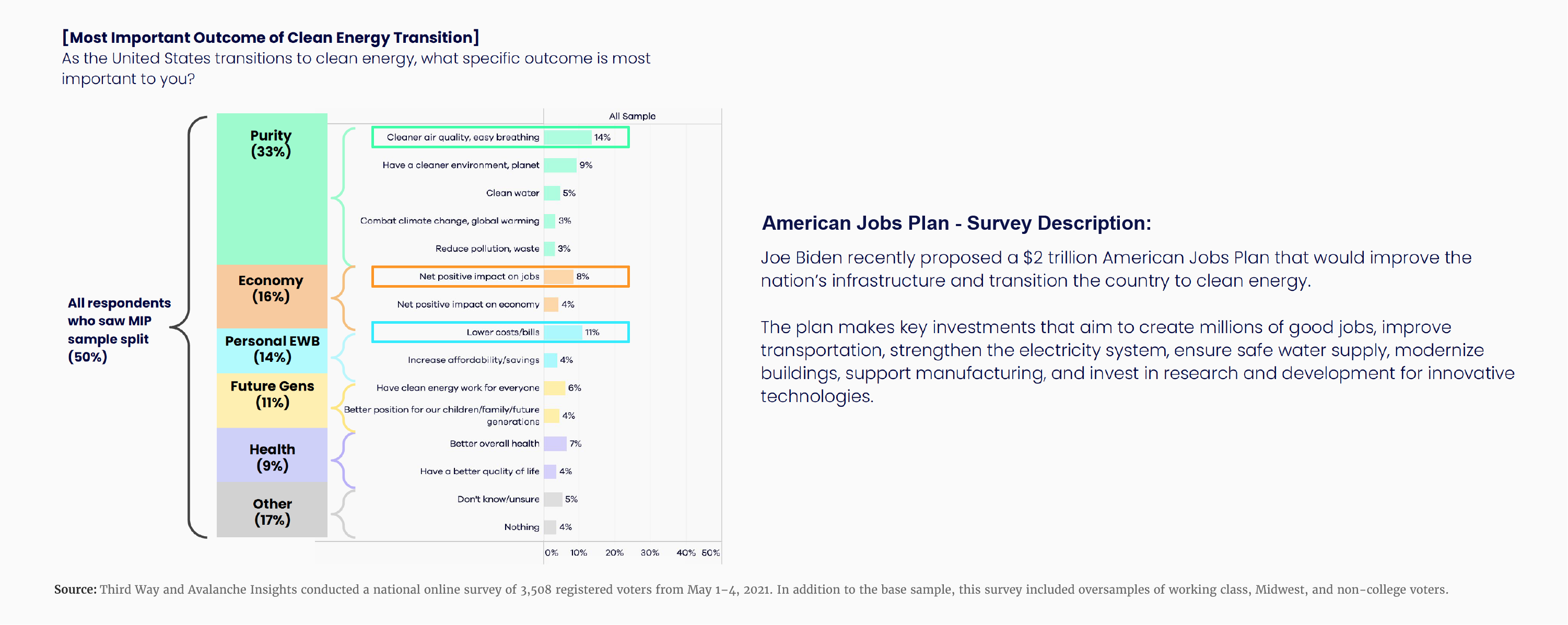 CE_Messaging_GraphsP60and82_v3