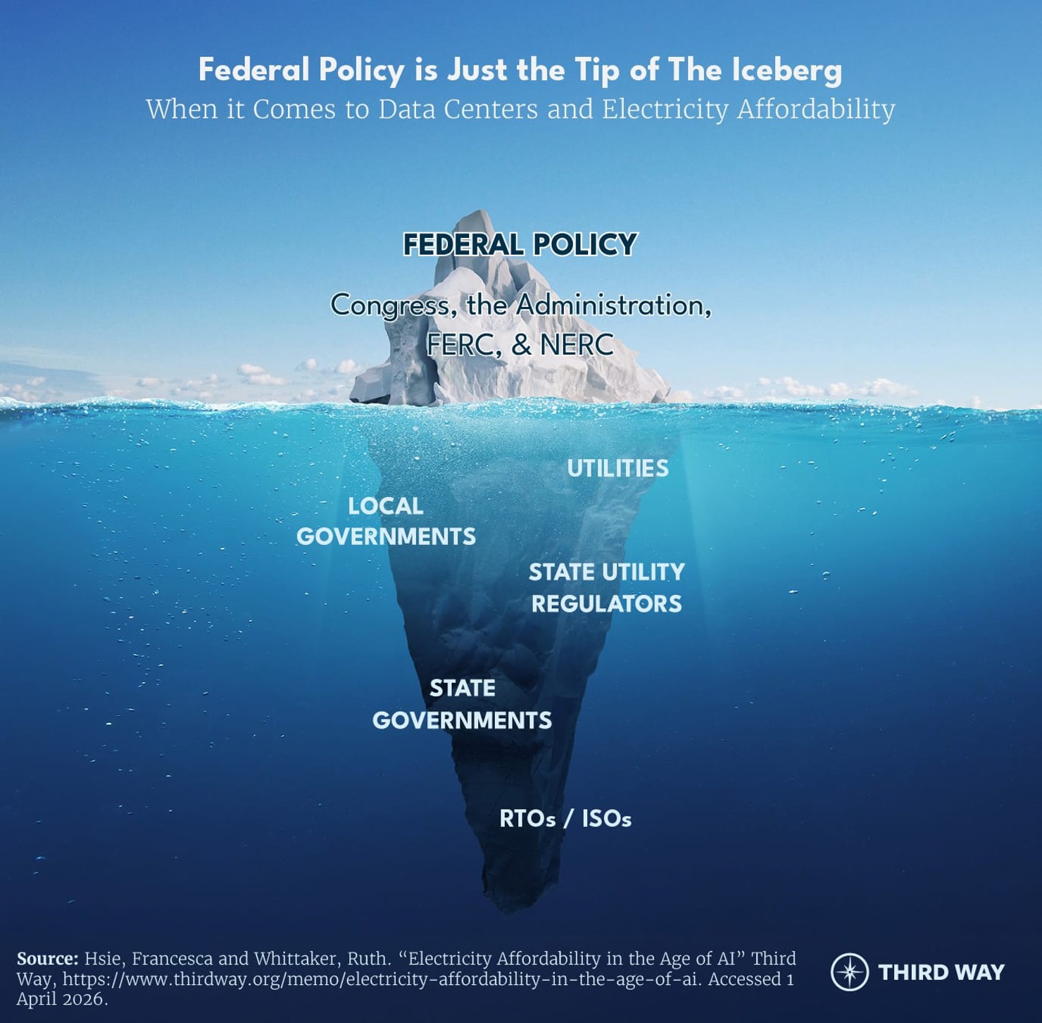 AI Affordability Iceberg