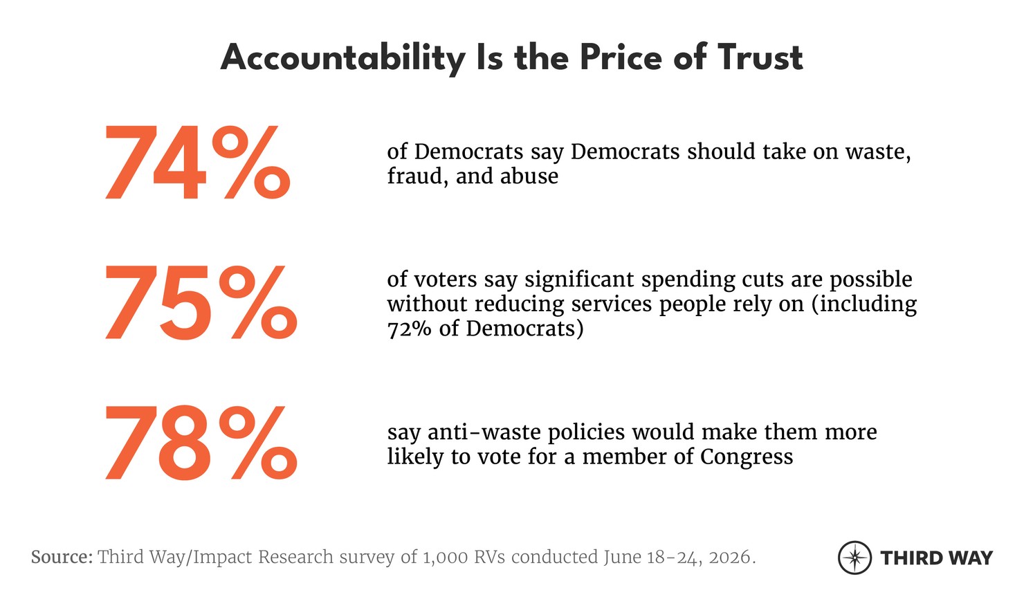 Accountability is the Price of Trust