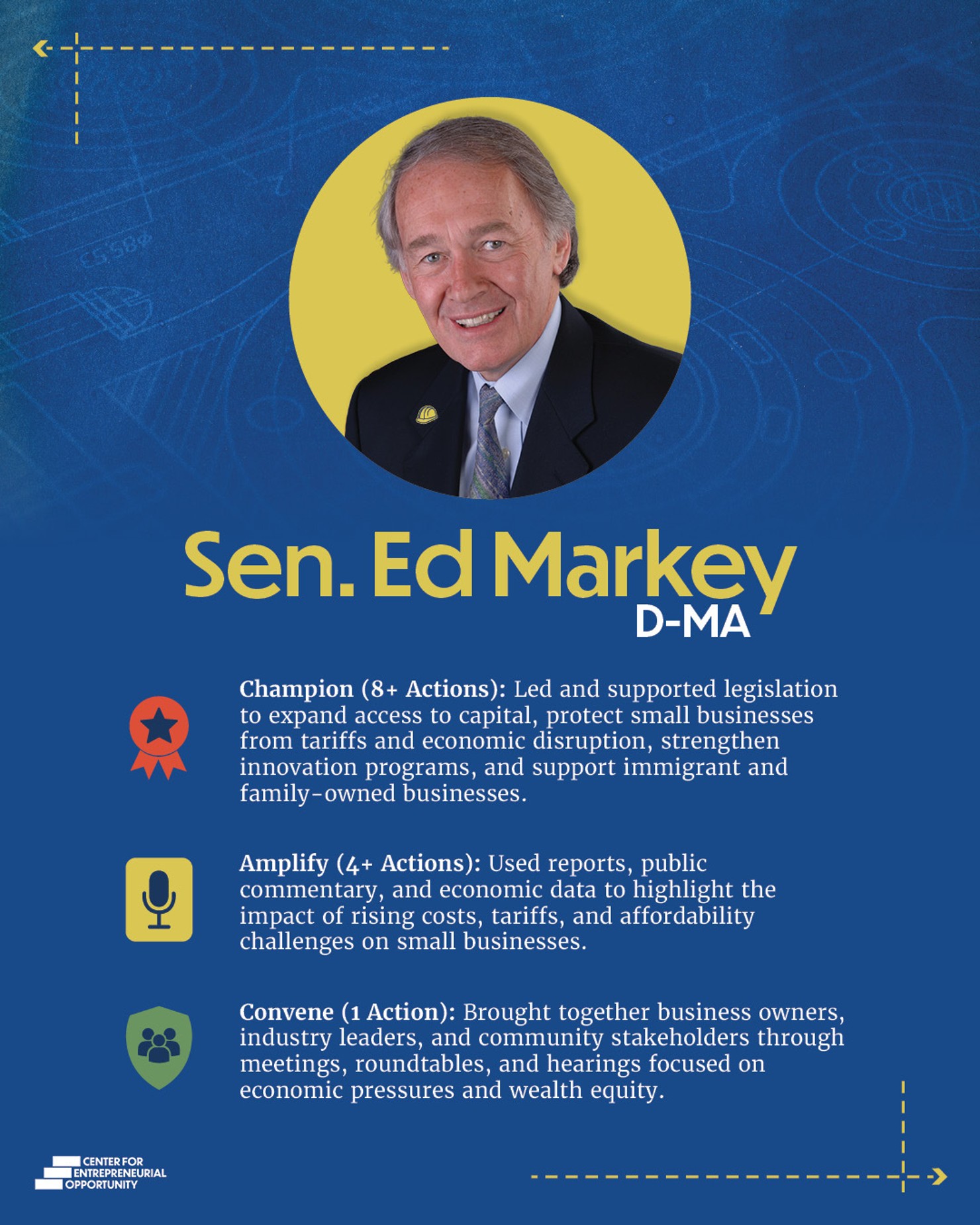 CEO Builder Challenge Cards Markey