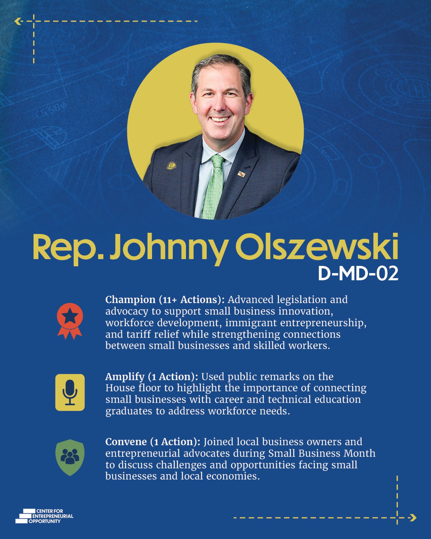 CEO Builder Challenge Cards Olszewski