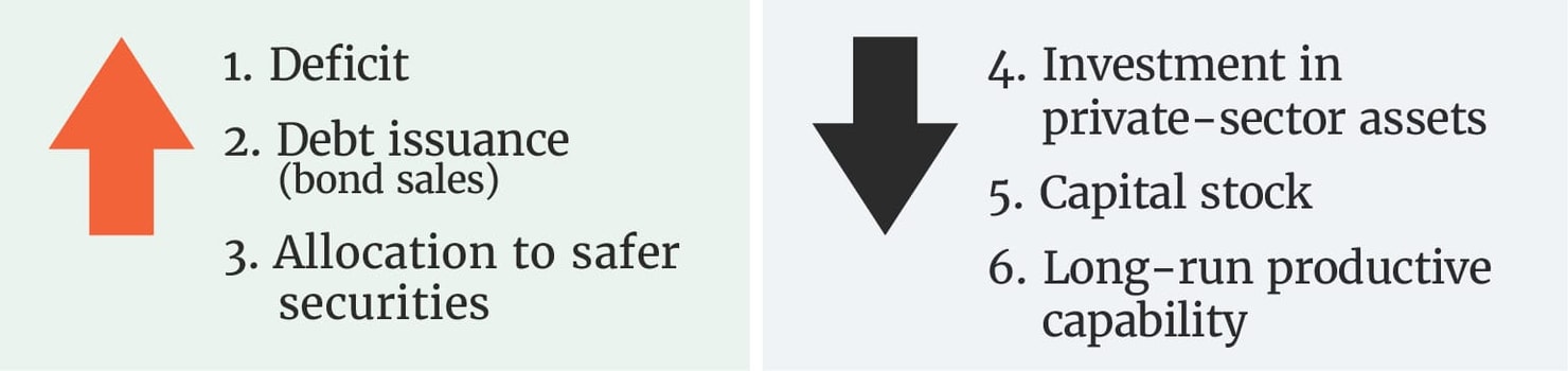 Graphics Explaining Federal Debt gaphics 02