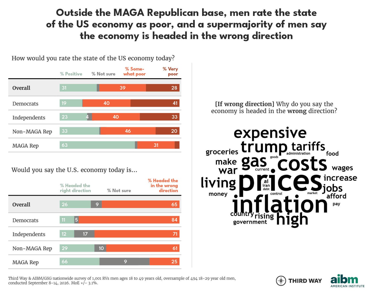 Men Poll Charts 2026 02