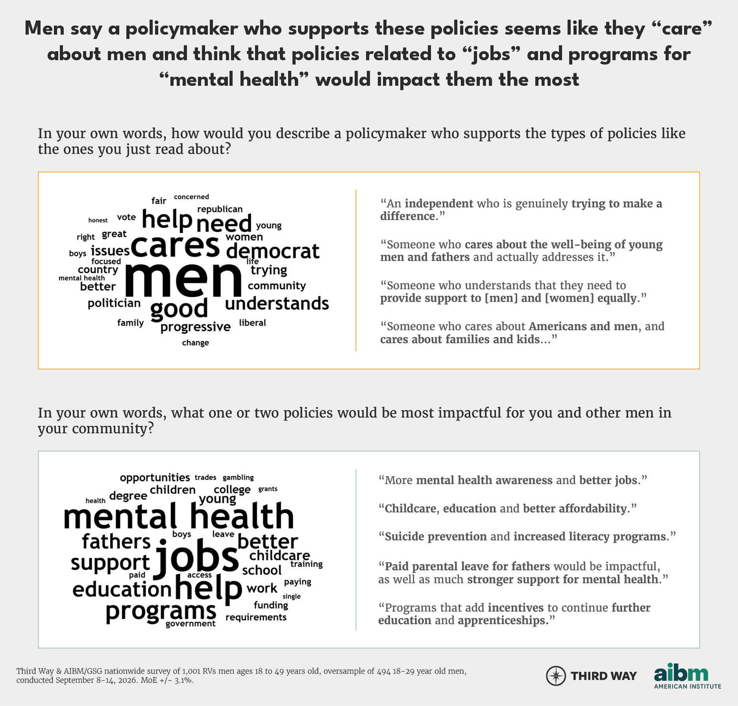 Men Poll Charts 2026 08