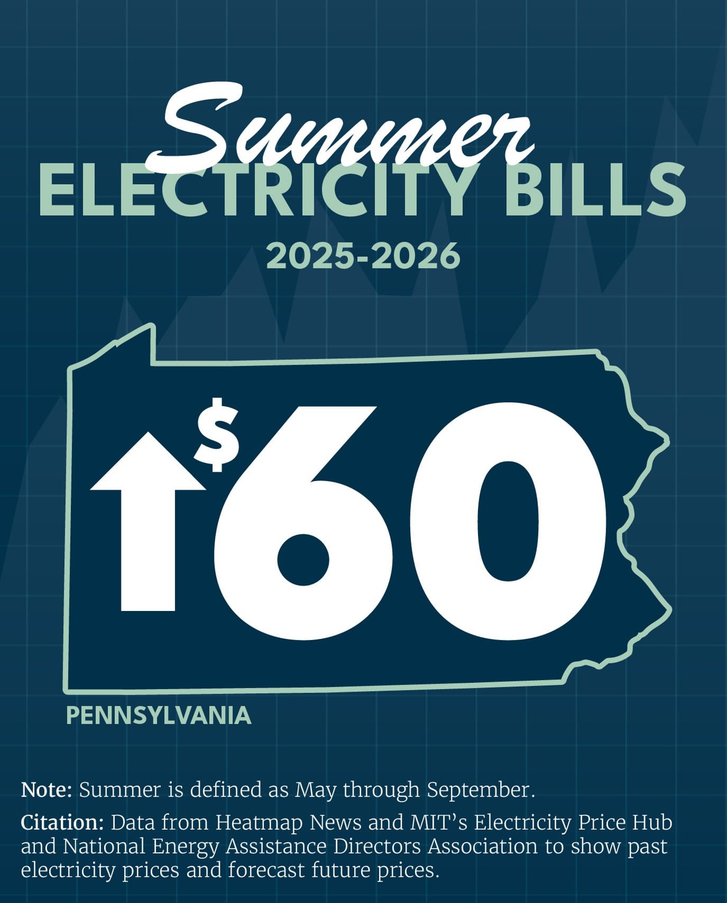 RECORD Summer PA