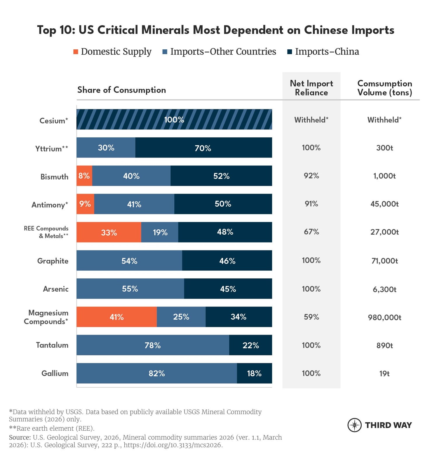 Top 10 Critical Minerals
