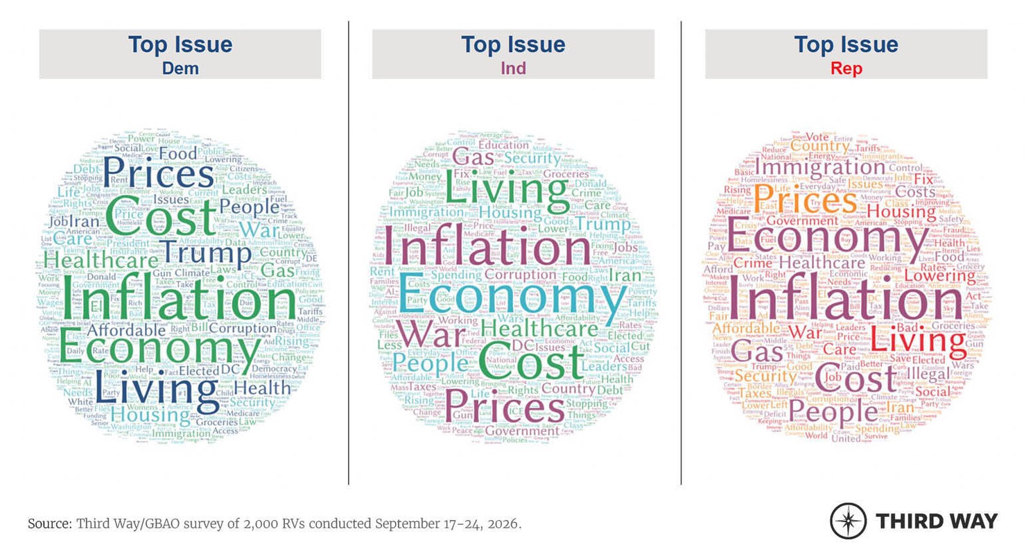 Top Issues Cloud26 01