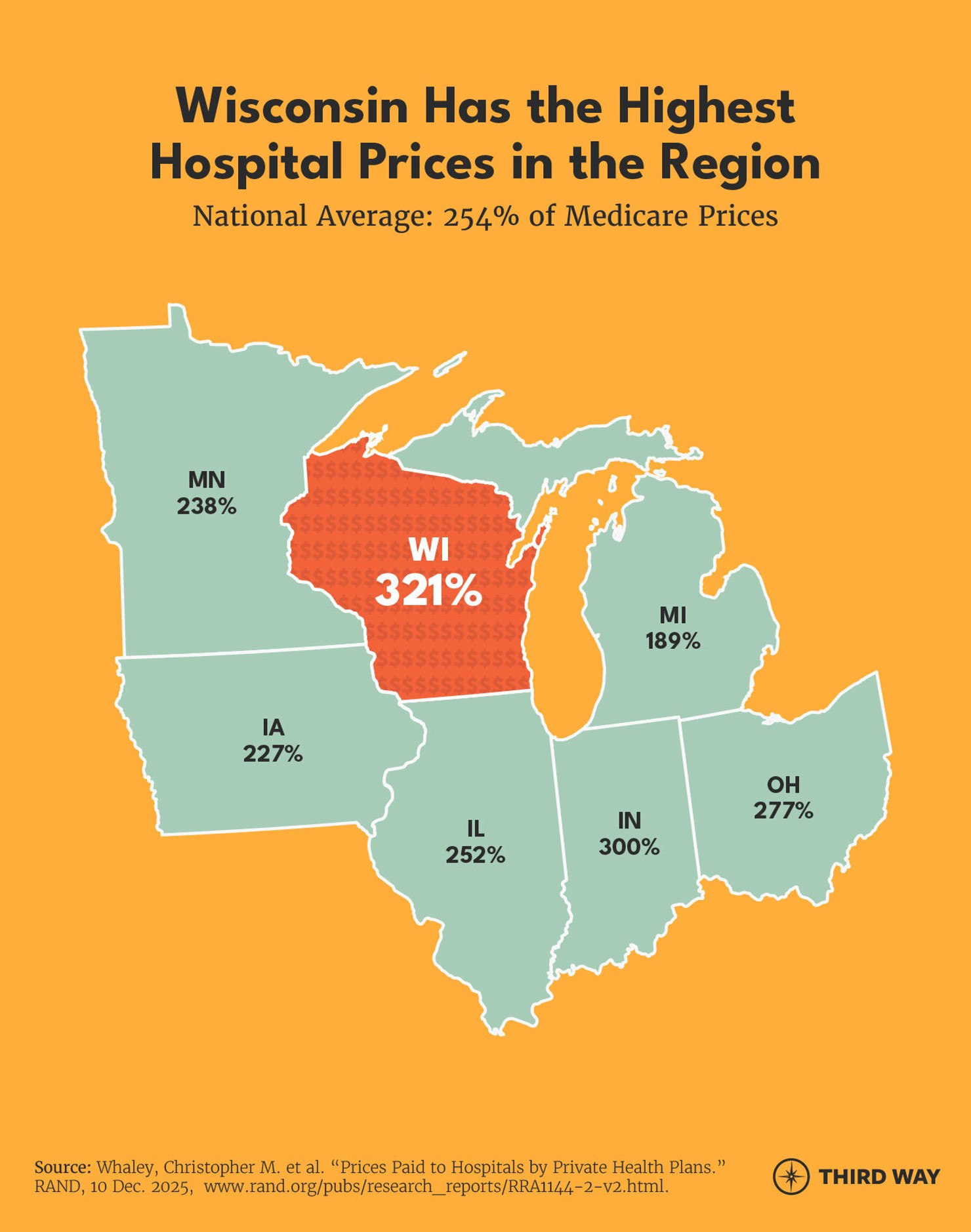 Wisconsin Hospital Price Map