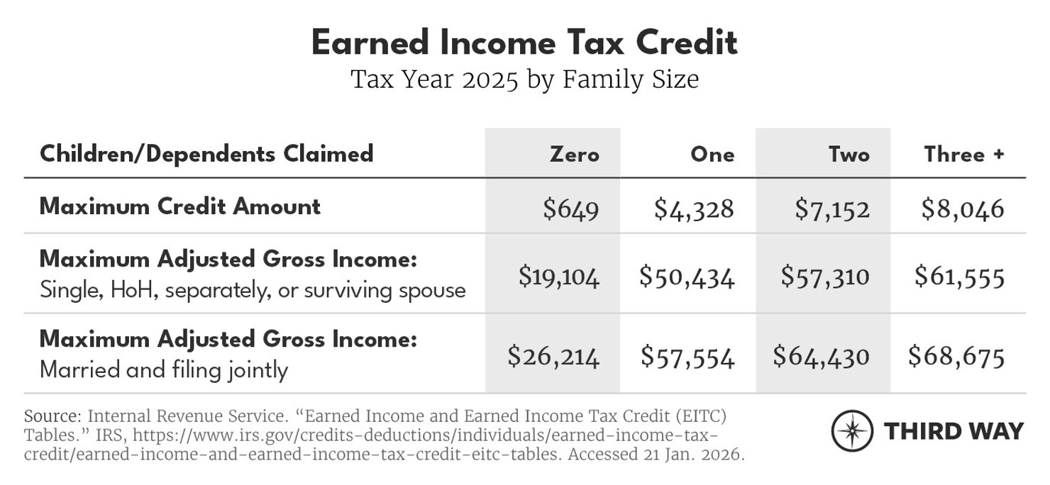 Family tax tables 01