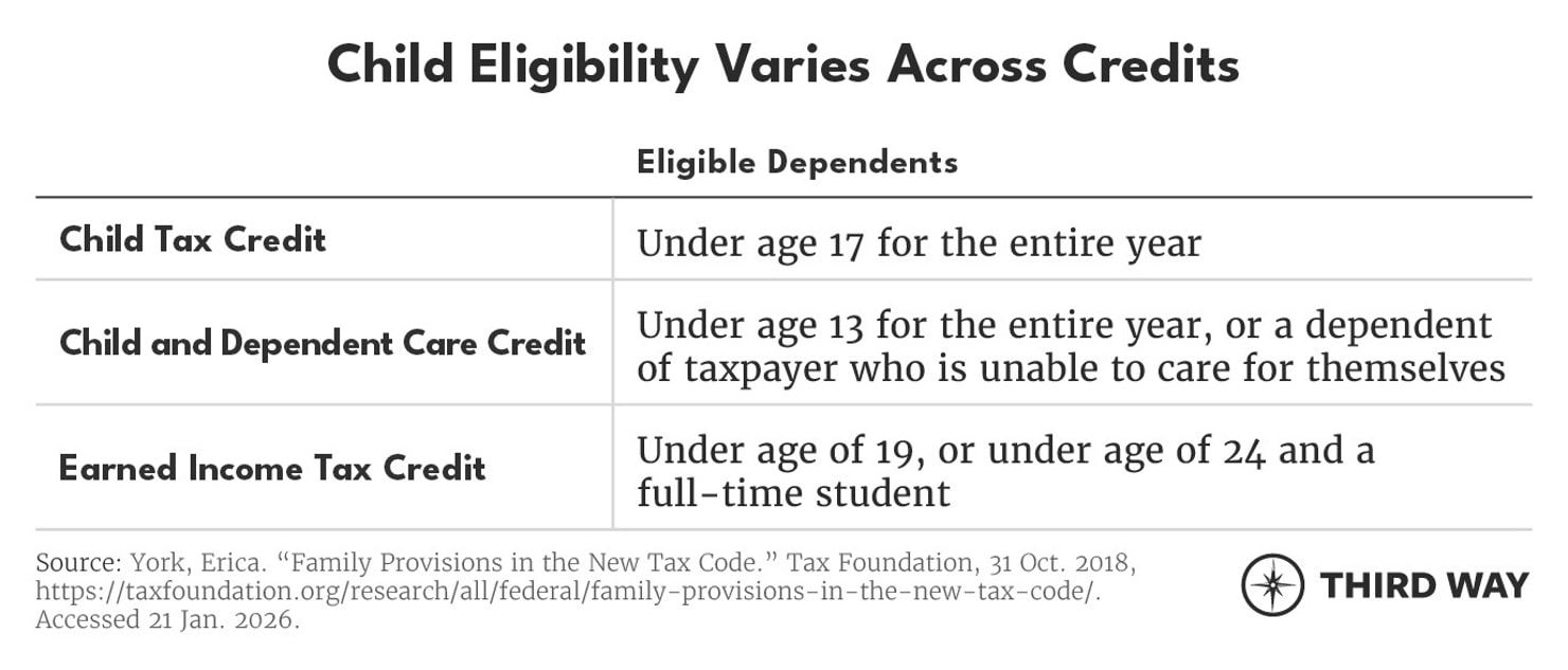 Family tax tables 02