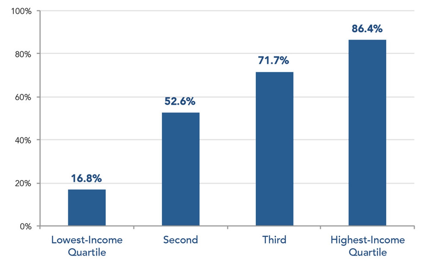 2014_Retirement_Readiness_Ratings__by_Pre-retirement_Wage_Quartile