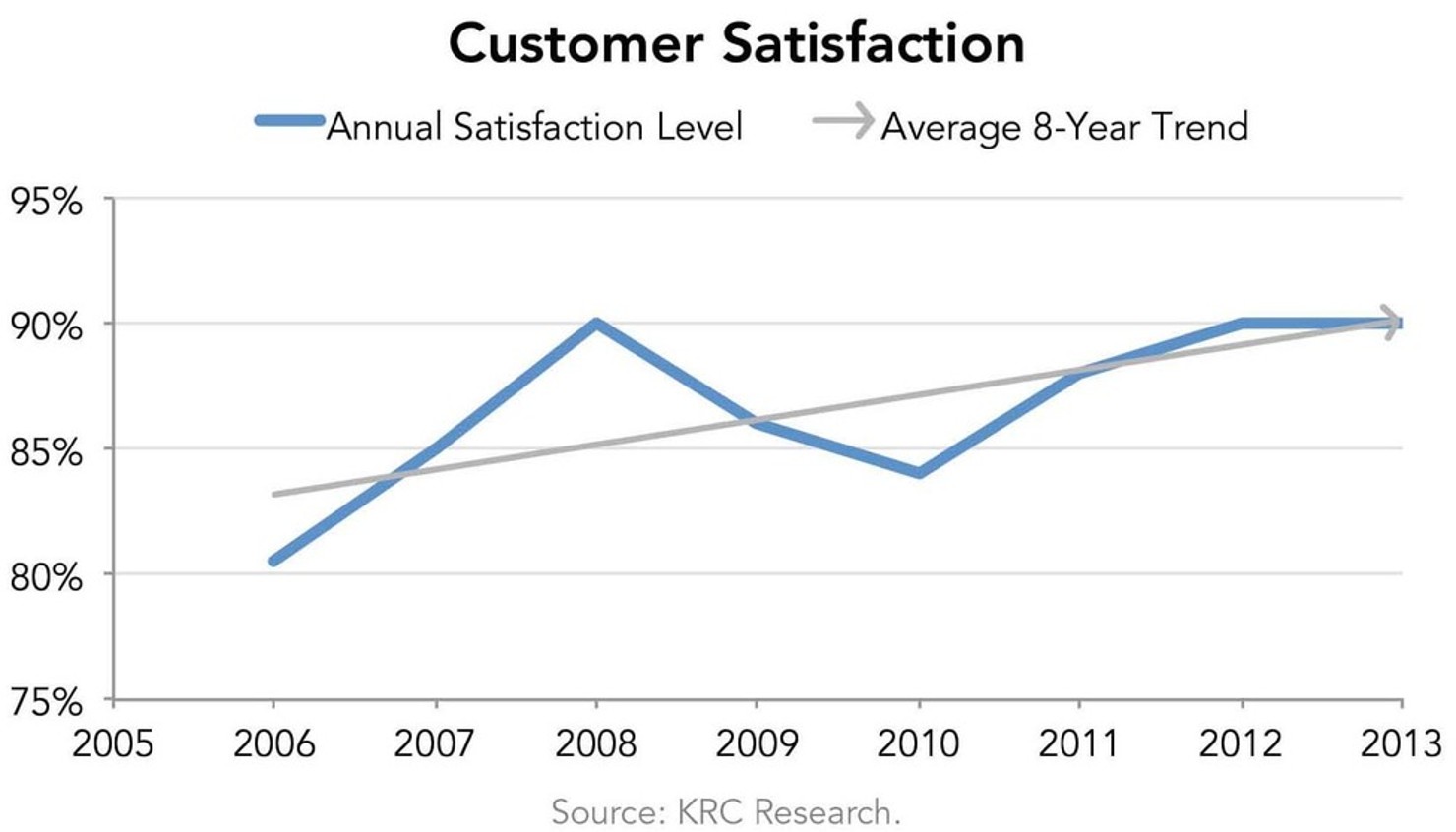 Customer_Satisfaction