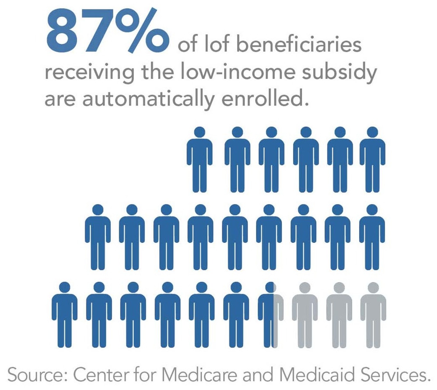 High_Levels_of_Participation_Among_Low-Income_Beneficiaries
