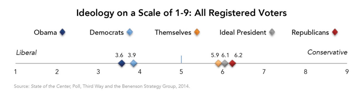 Ideology_on_a_Scale_of_1-9__All_Registered_Voters