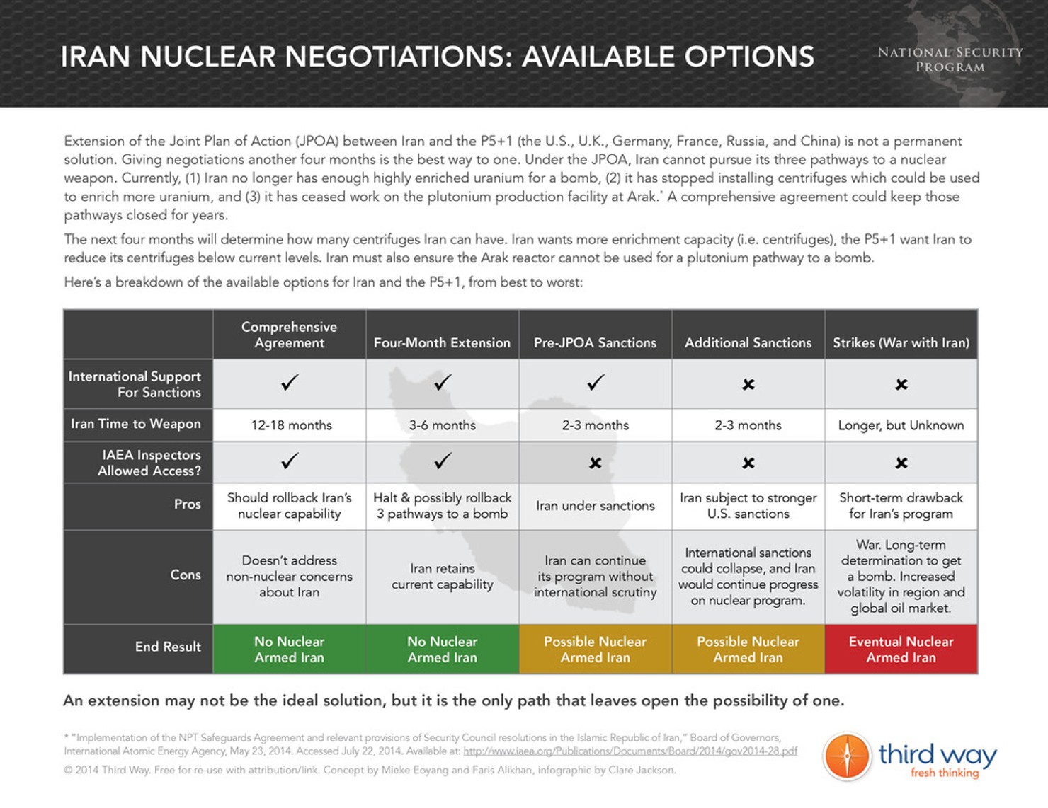 Third_Way_Infographic_-_Iran_Nuclear_Negotiation