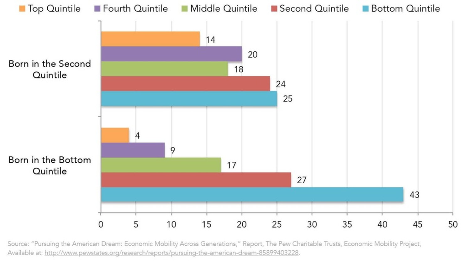Figure_One_-_Lowest_Two_Income_Quintiles