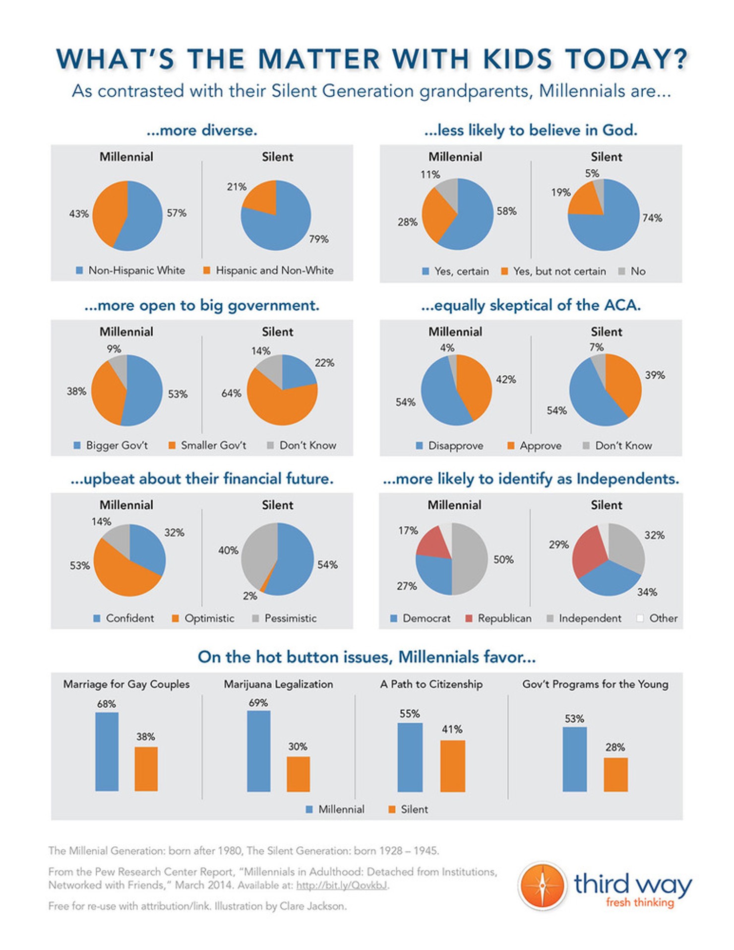 Third-Way-Infographic-Whats-The-Matter-With-Kids-Today