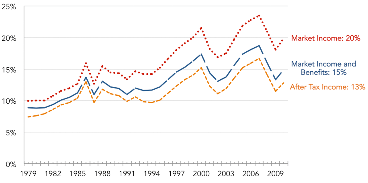 Figure_1-_Share_of_Income_Captured_by_the_Top