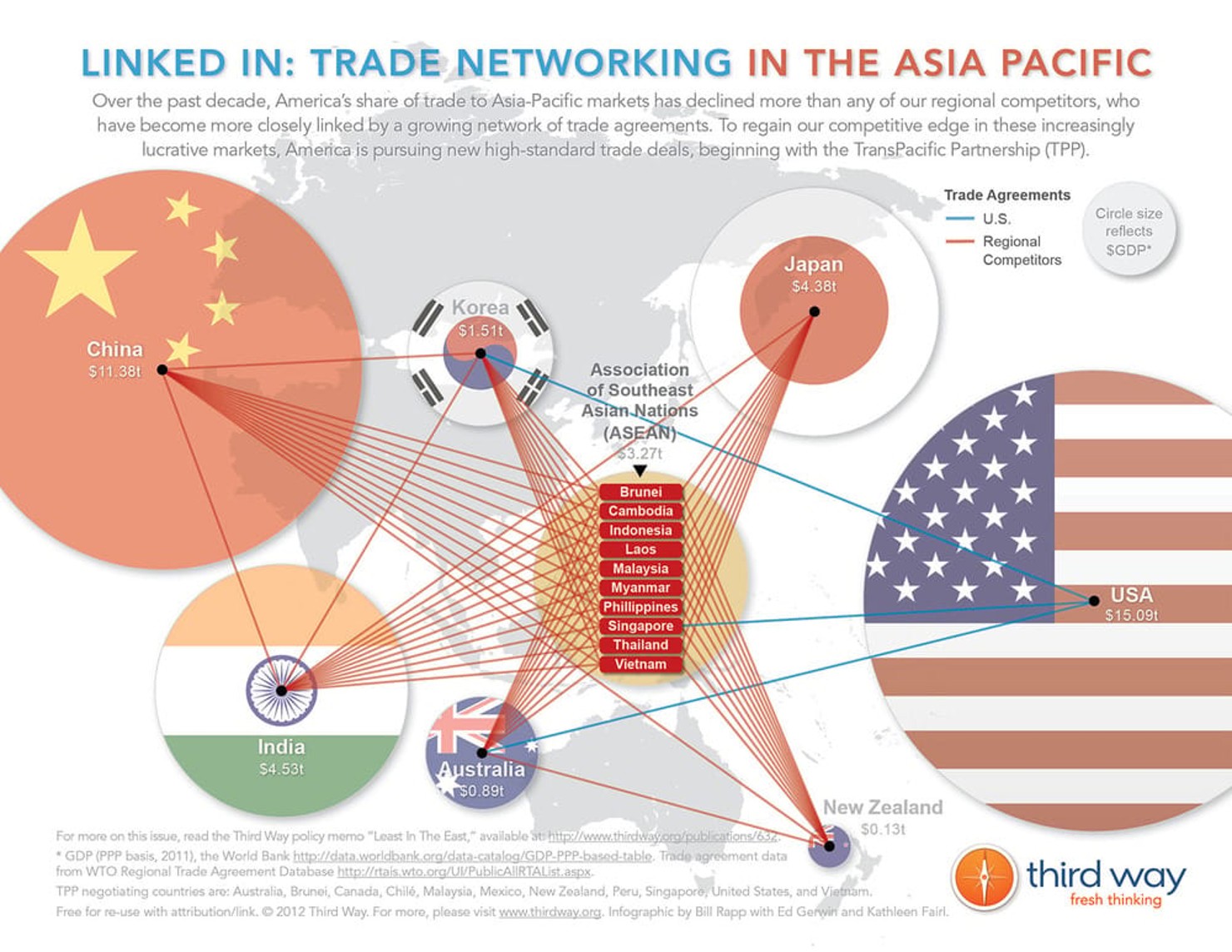 Linked-In-Trade-Networking-In-the-Asia-Pacific