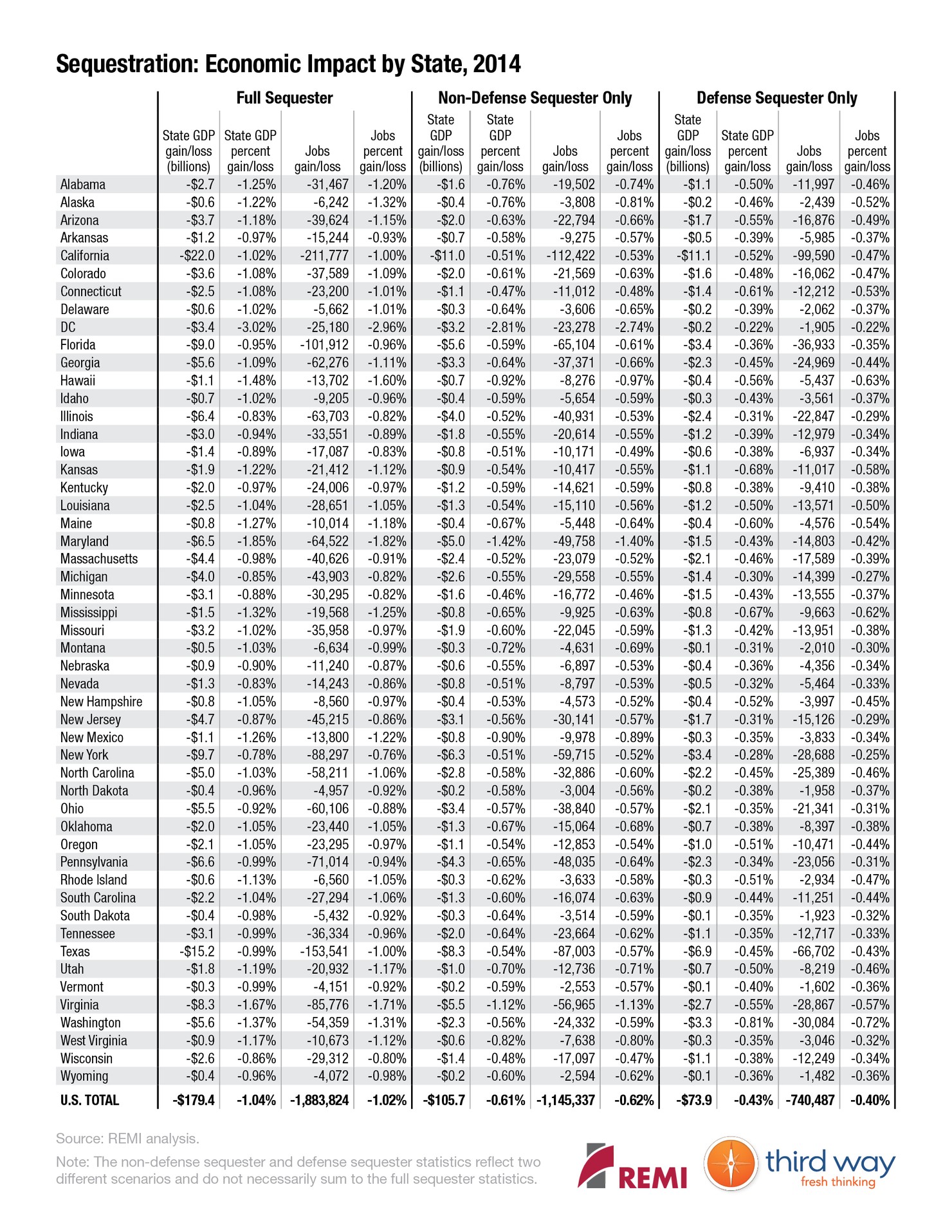 Third_Way_Graphic_-_Sequestration-2014_Economic_Impact_by_State