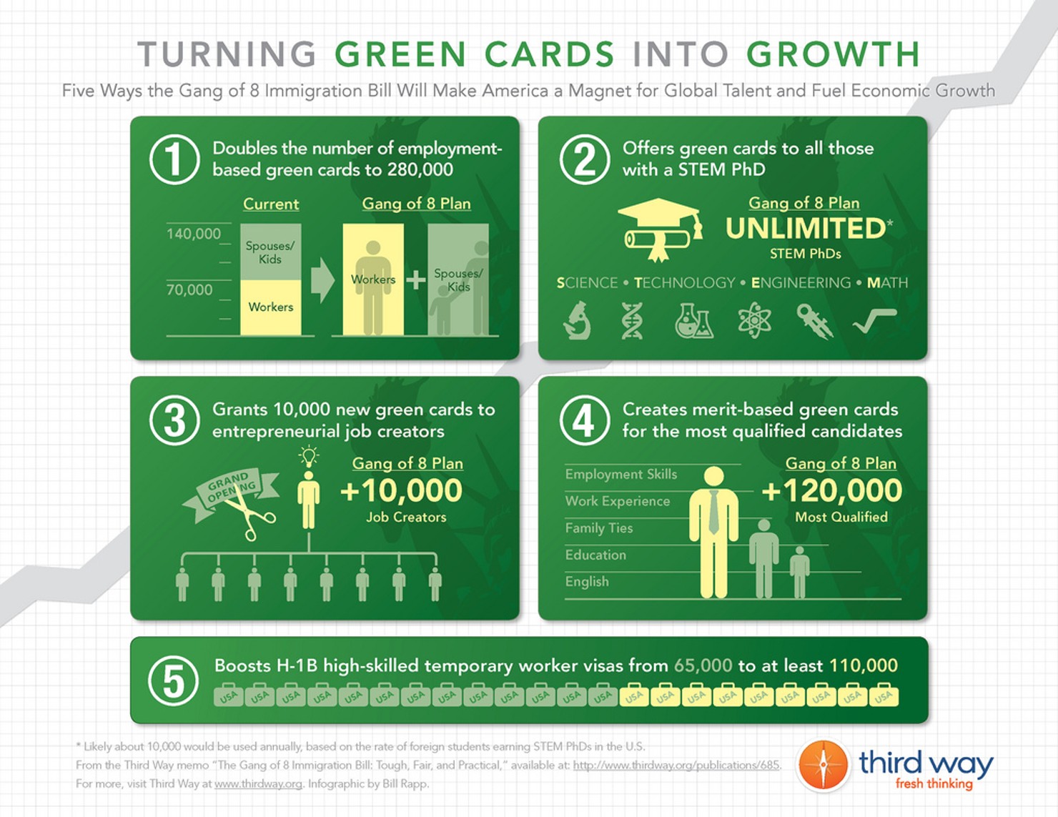 turning_green_cards_into_growth_visual